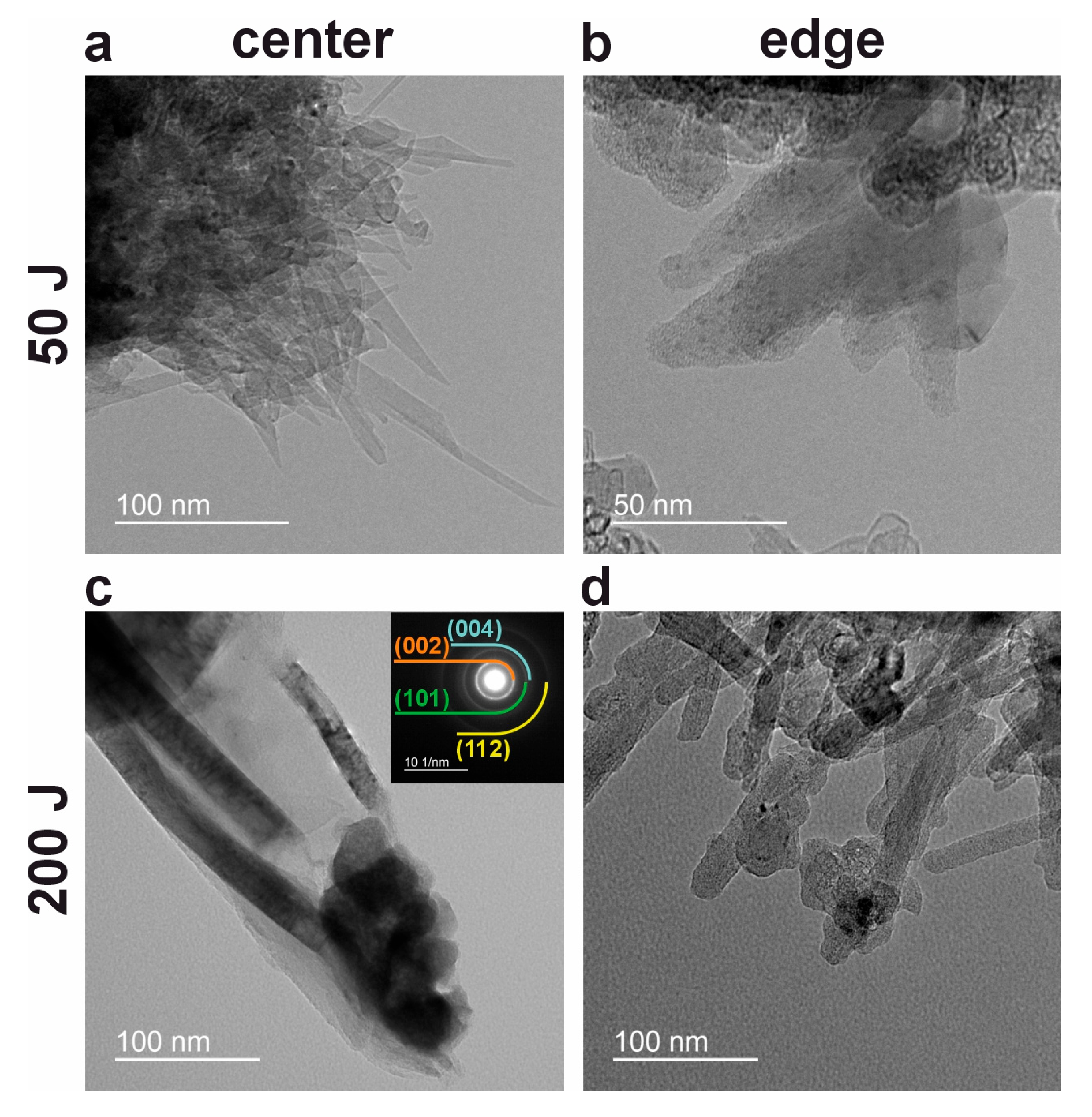 Carbon 11 00074 g003 Carbon 11 00074 g003