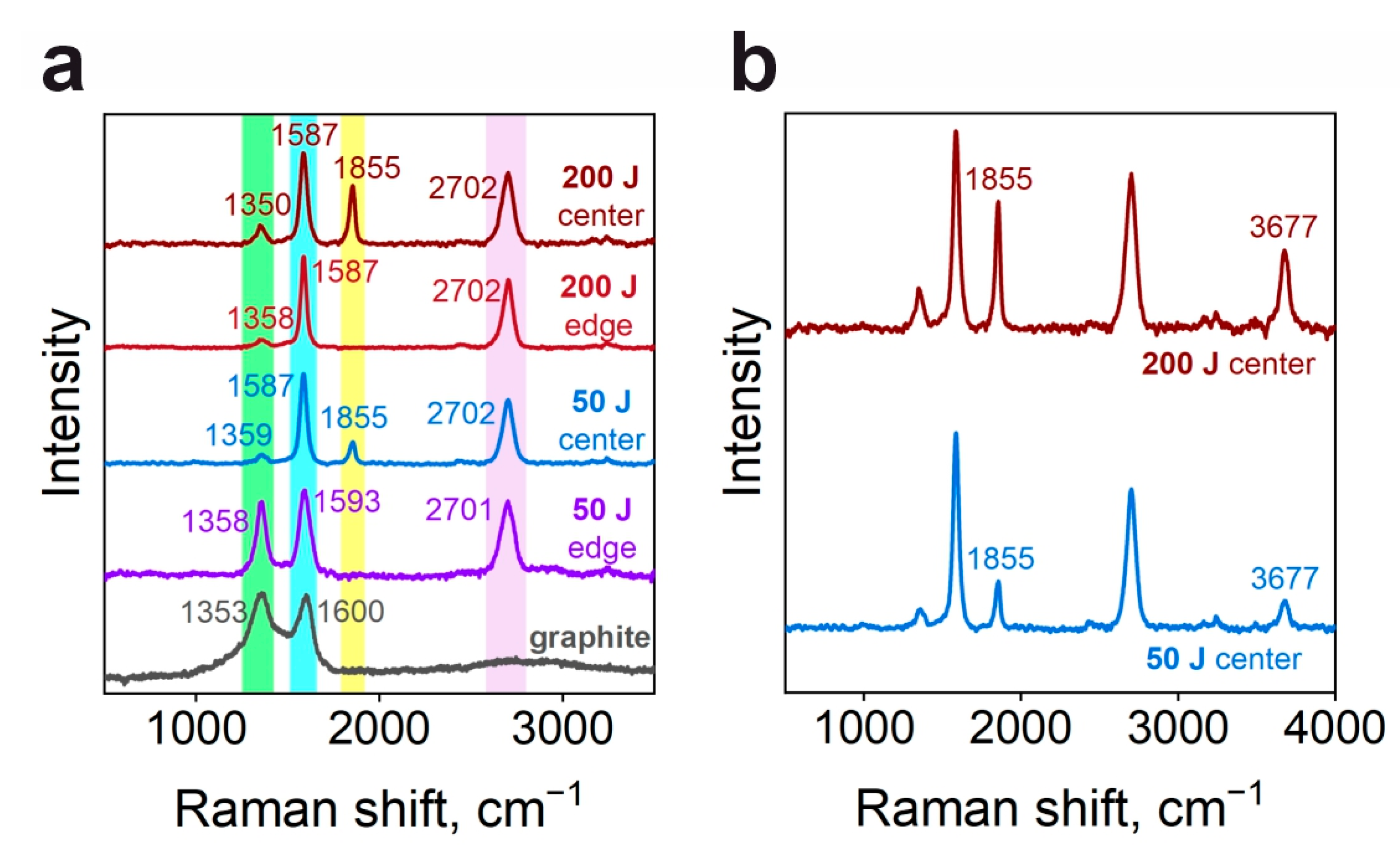 Carbon 11 00074 g004 Carbon 11 00074 g004