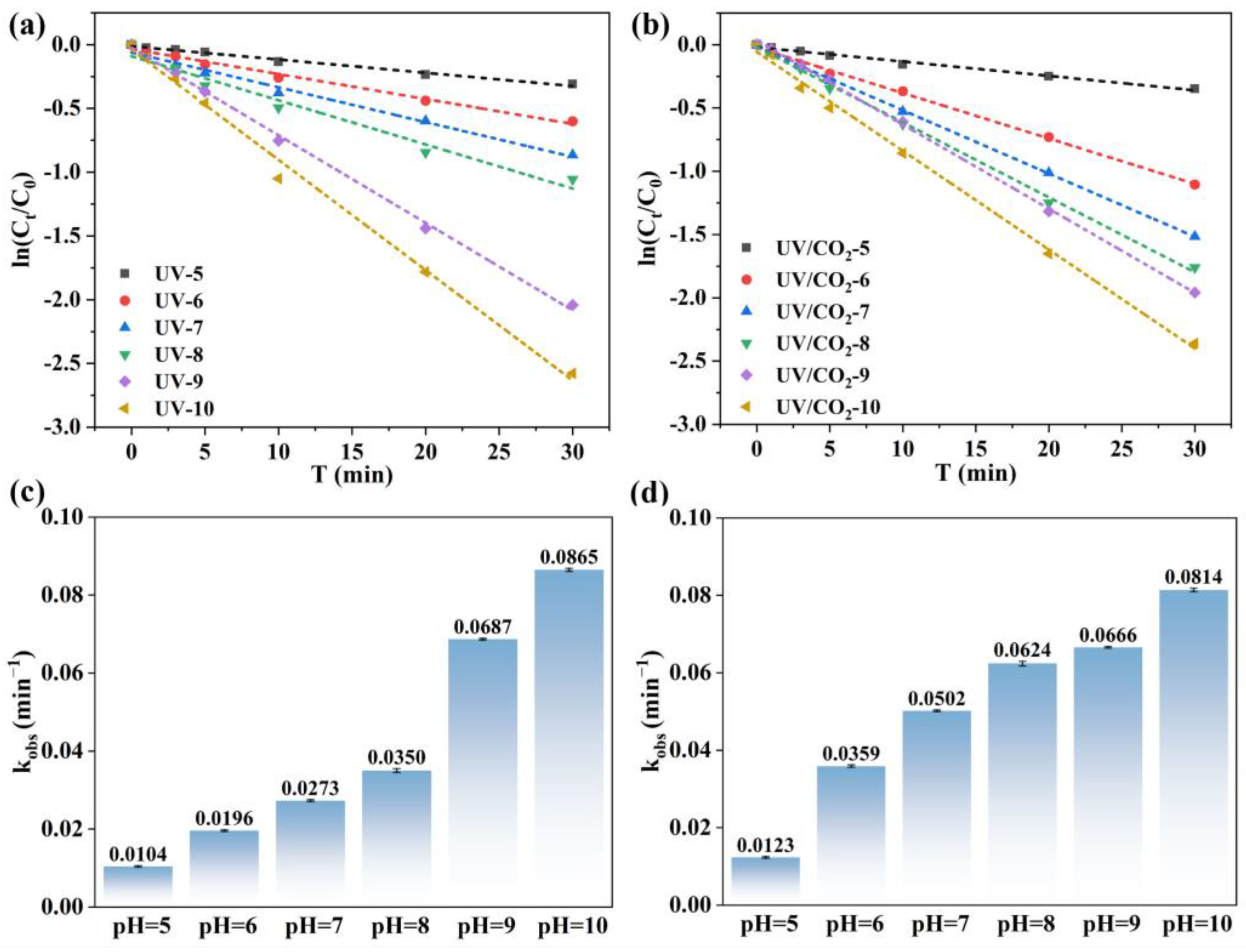 Carbon 11 00075 g001