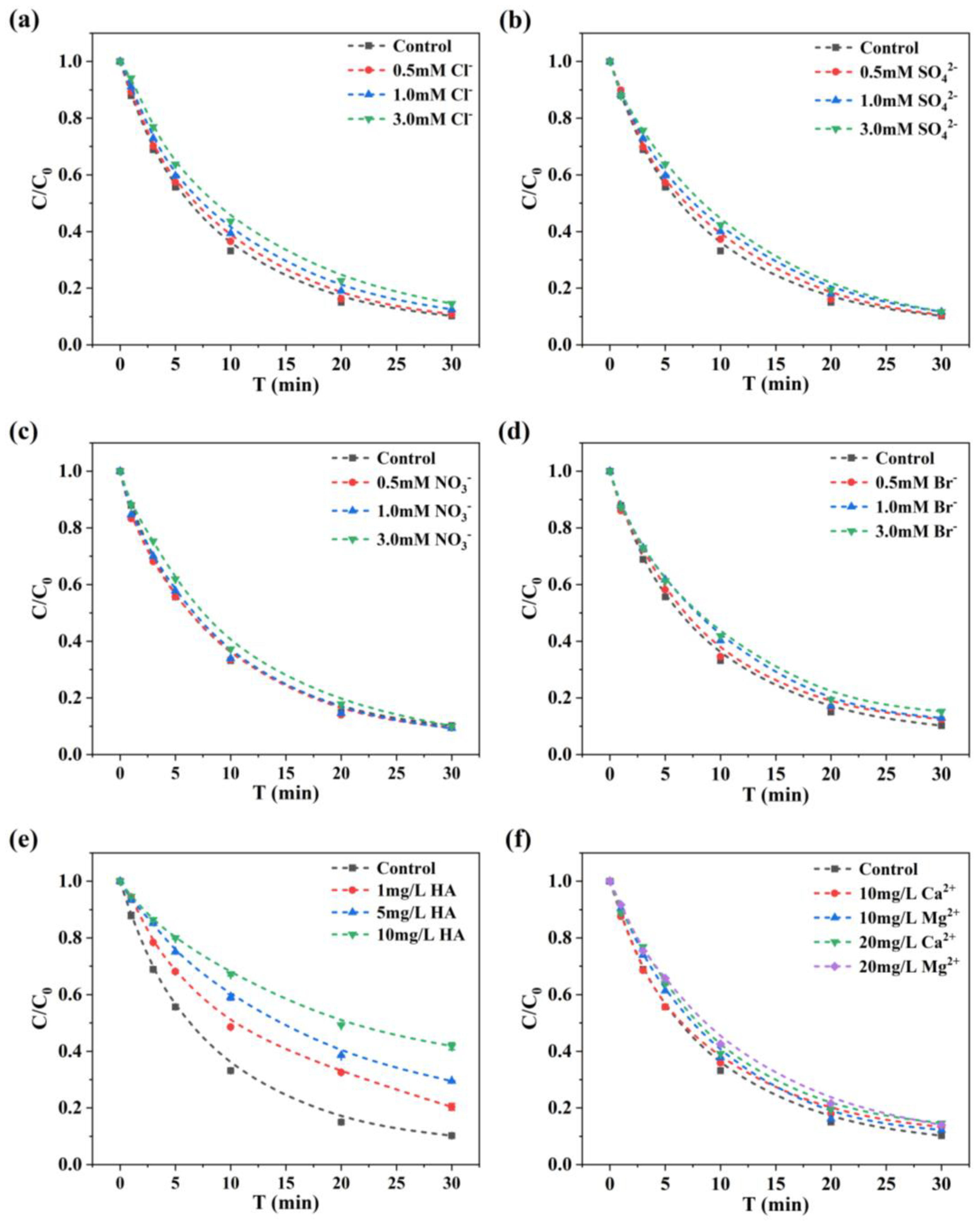 Carbon 11 00075 g005
