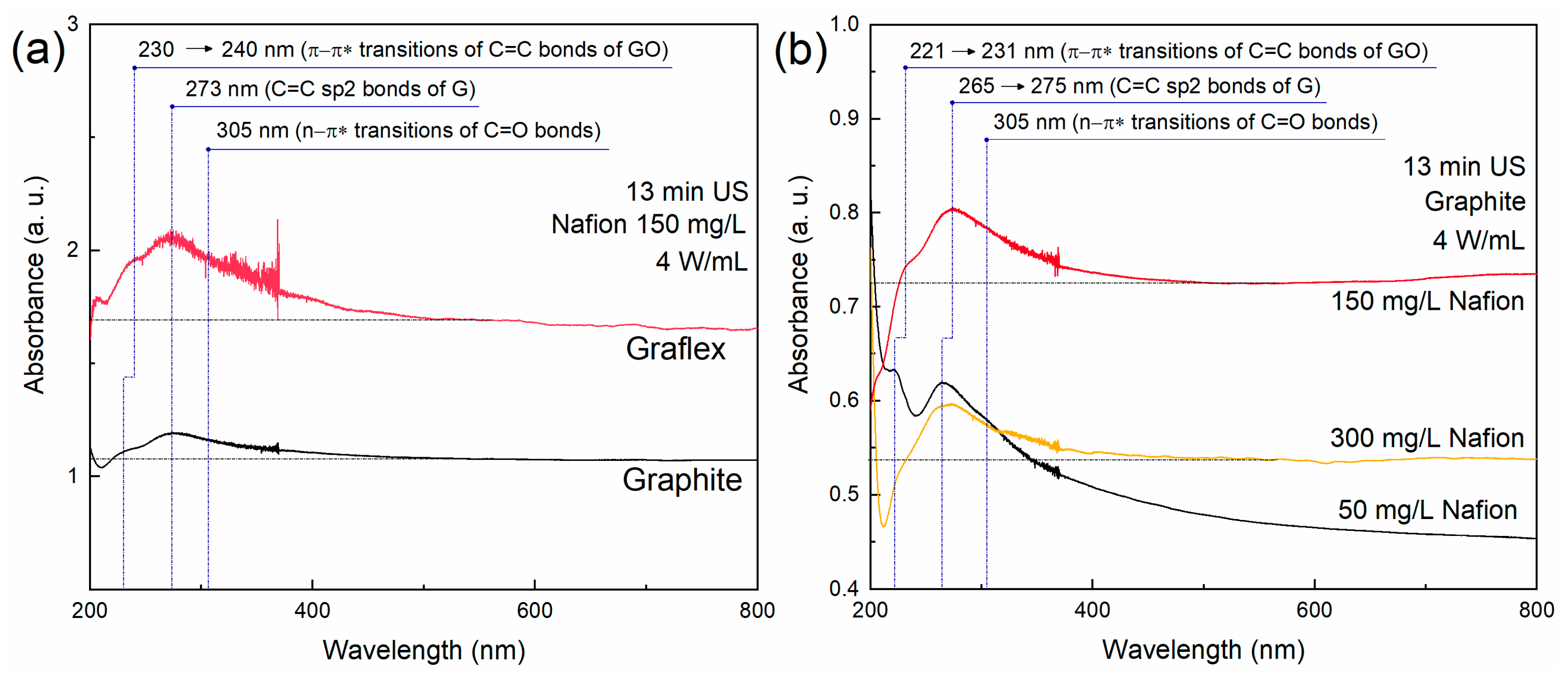 Carbon 11 00076 g001