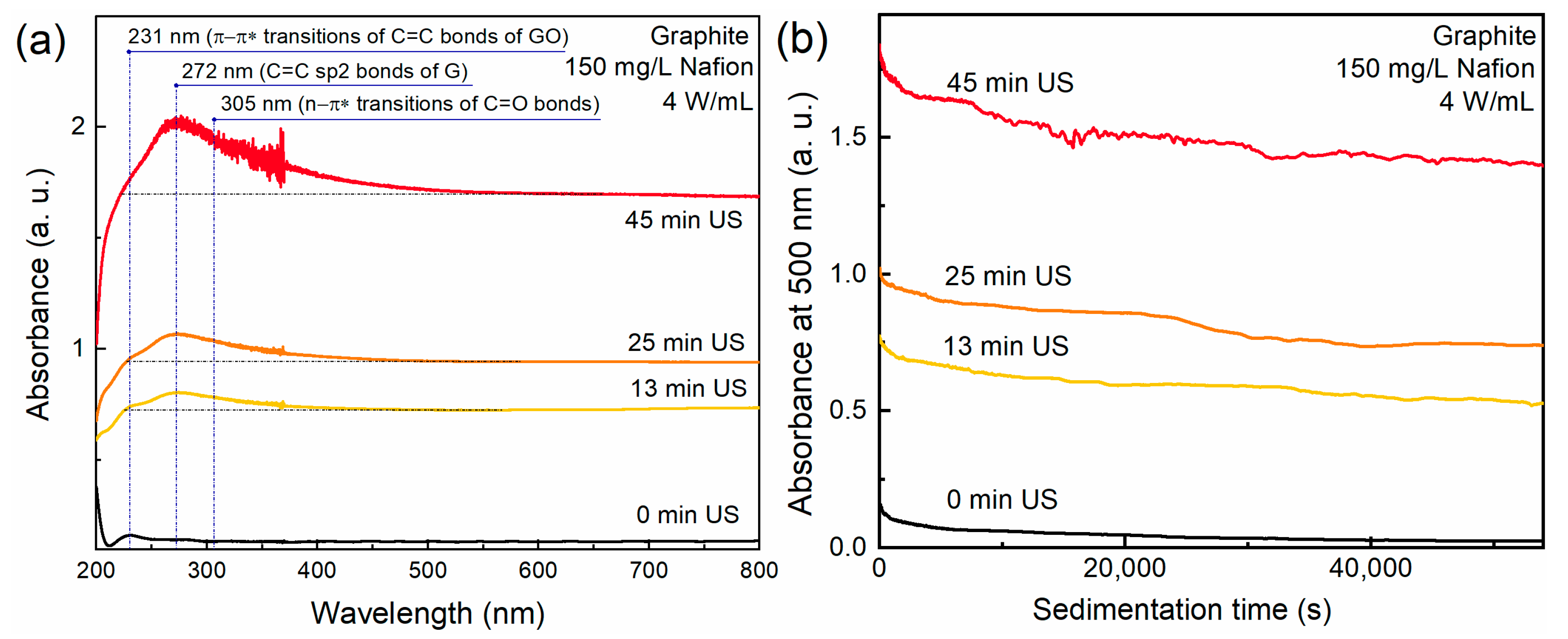 Carbon 11 00076 g002