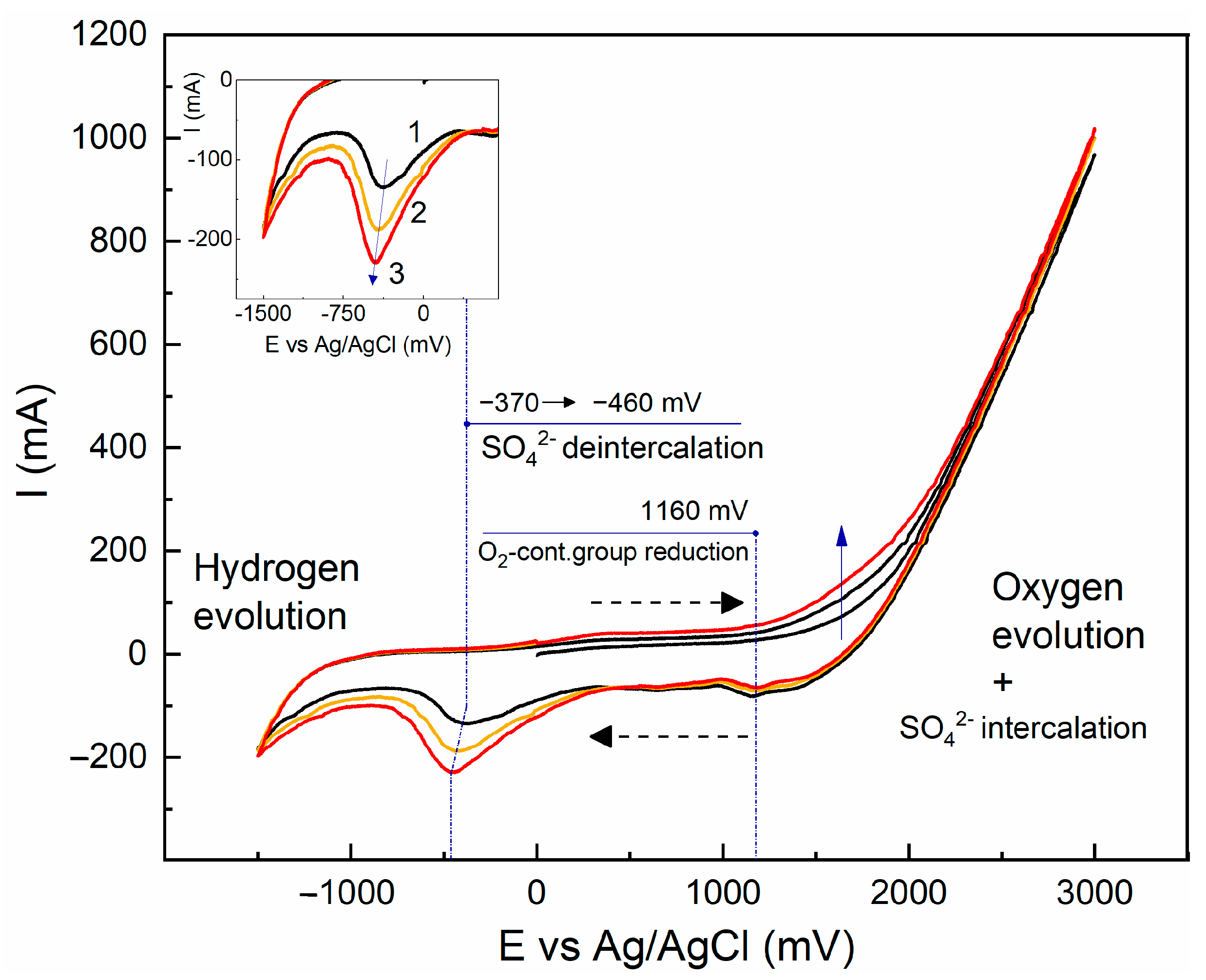 Carbon 11 00076 g003