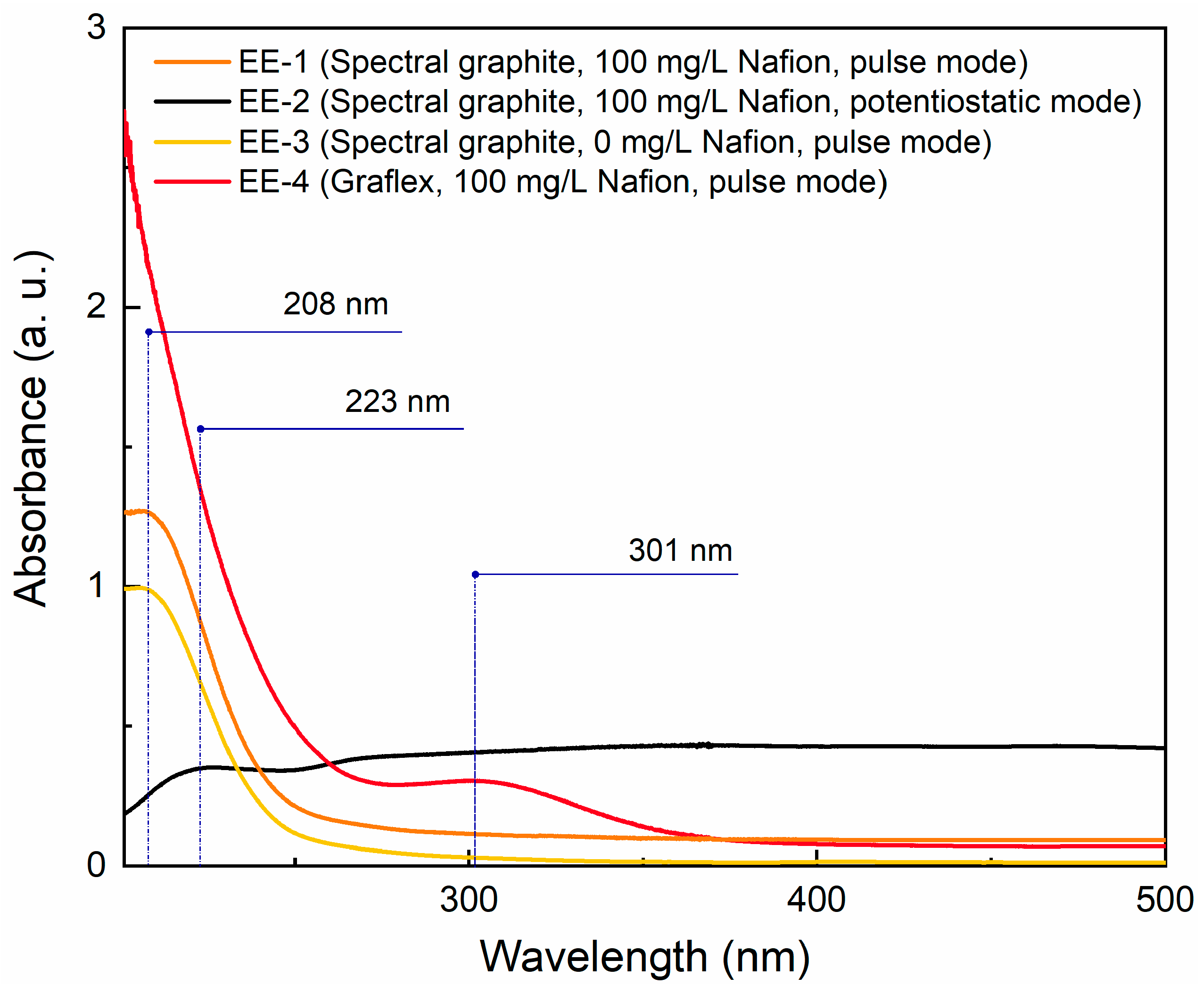 Carbon 11 00076 g005