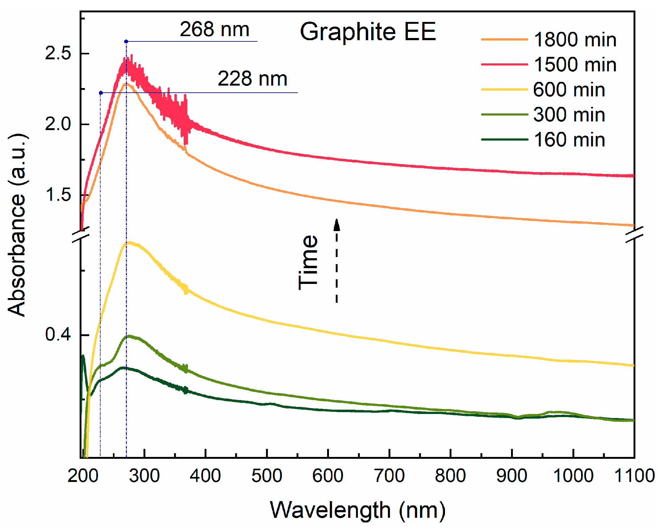 Carbon 11 00076 g006
