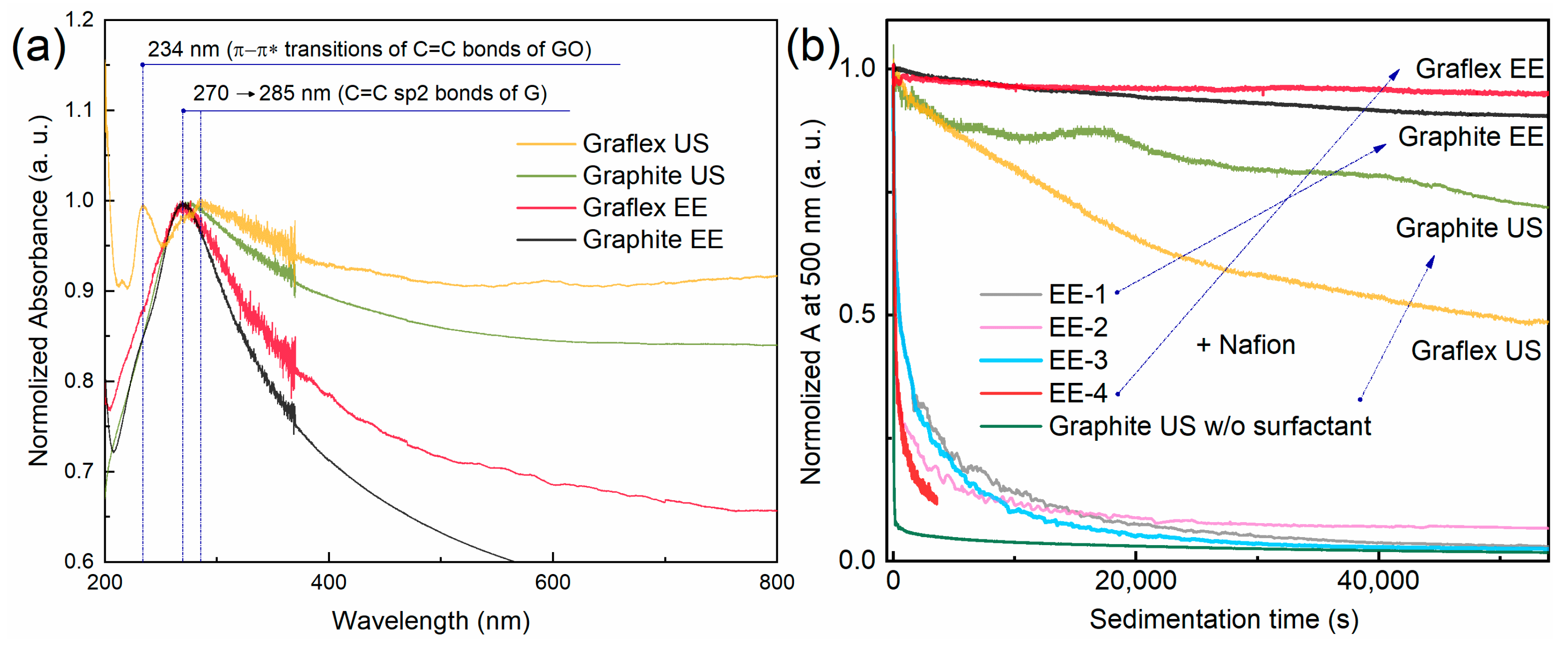 Carbon 11 00076 g007
