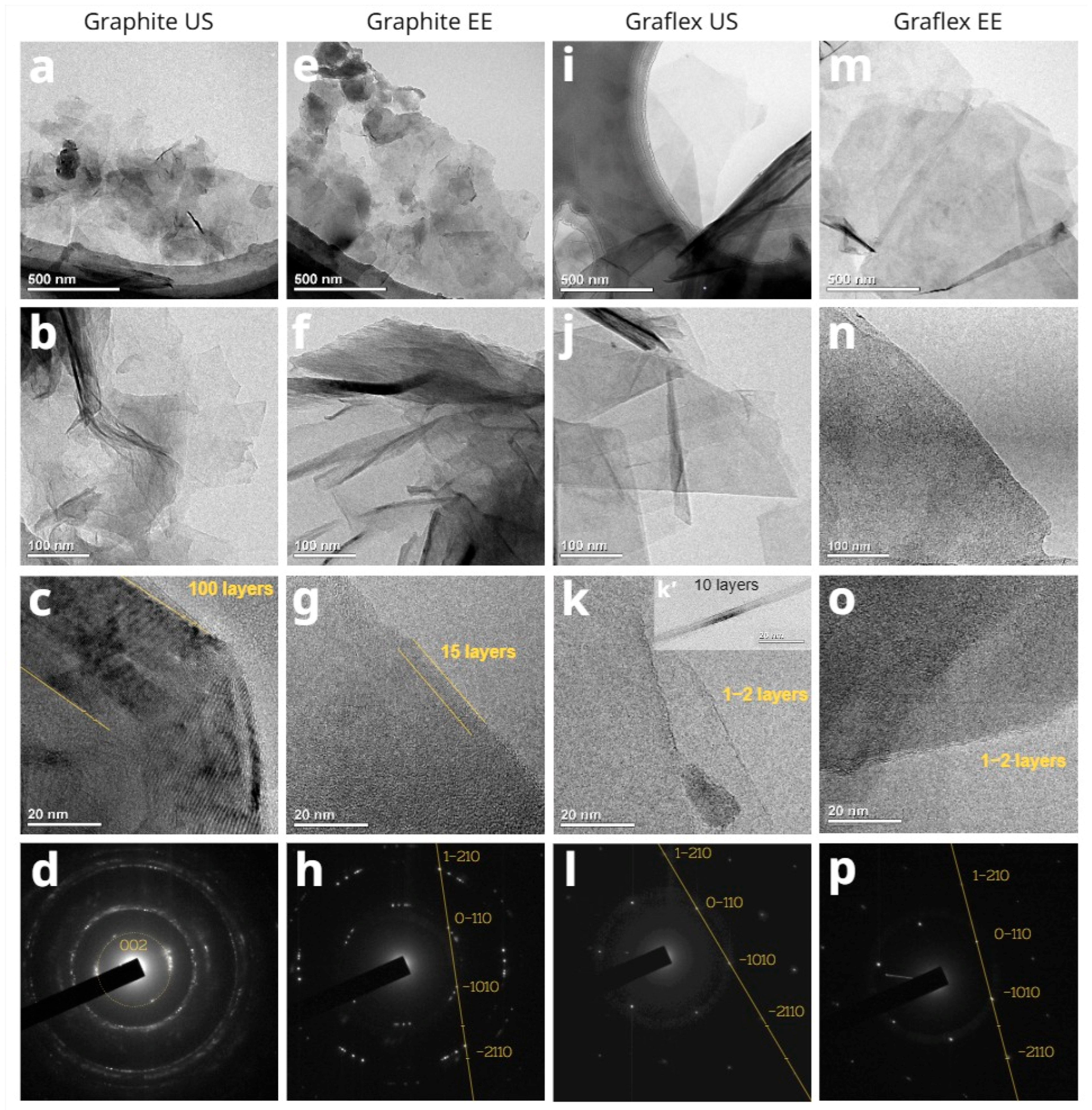 Carbon 11 00076 g008