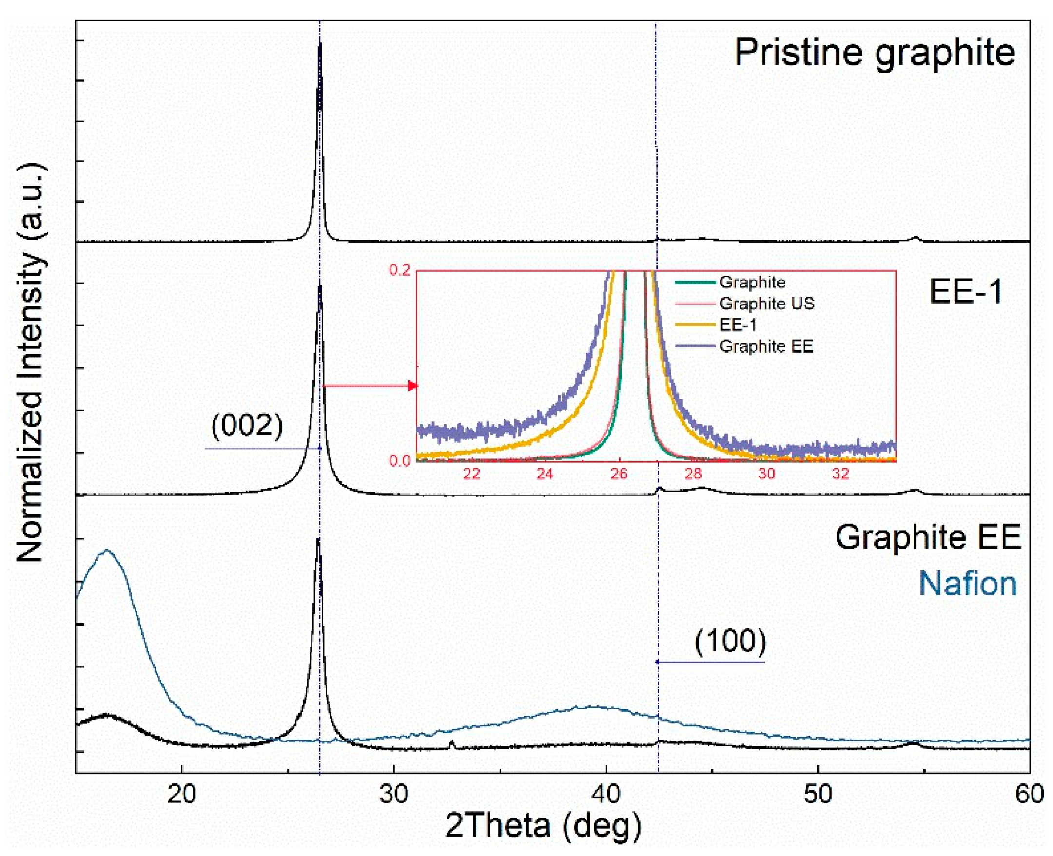 Carbon 11 00076 g009