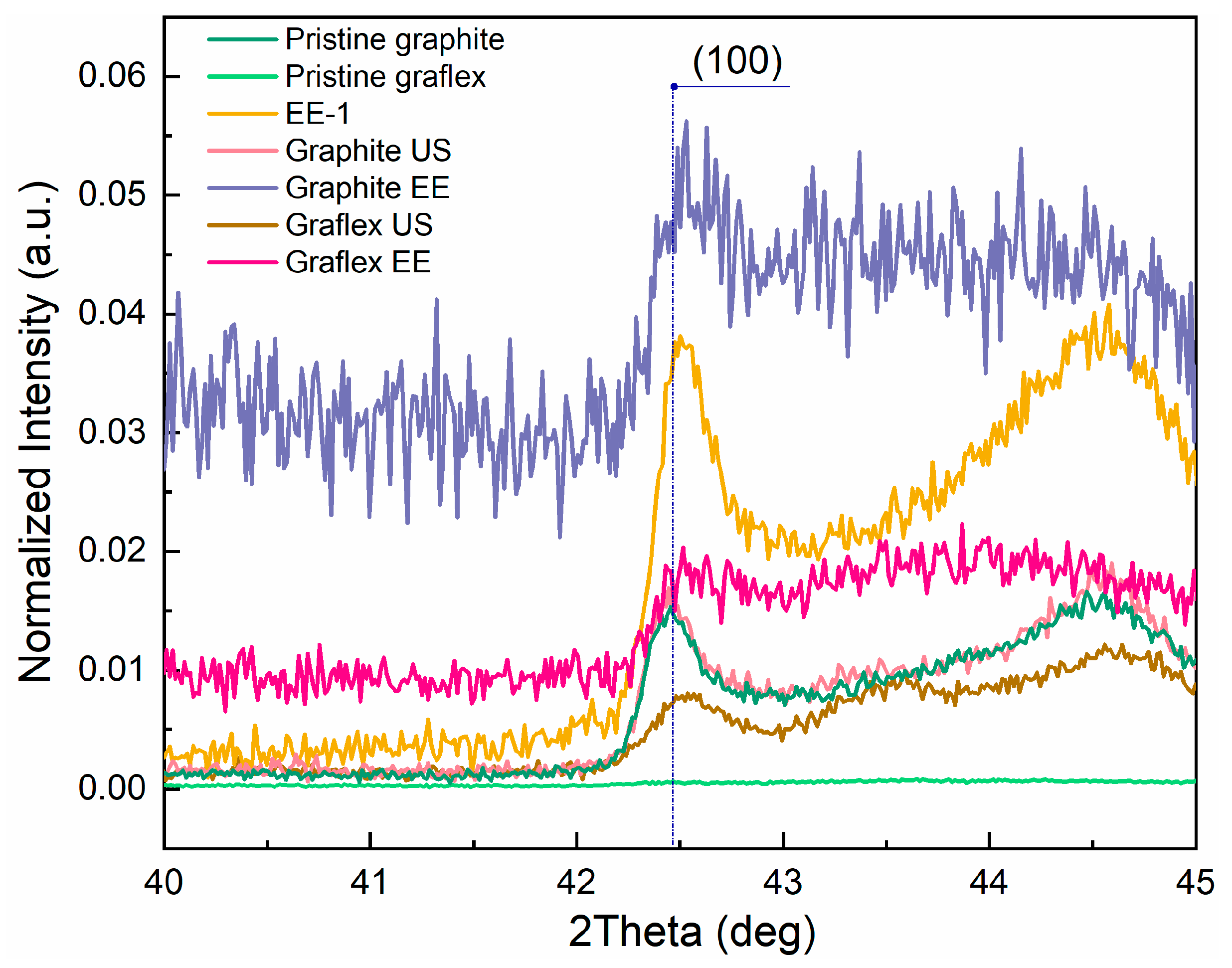 Carbon 11 00076 g011