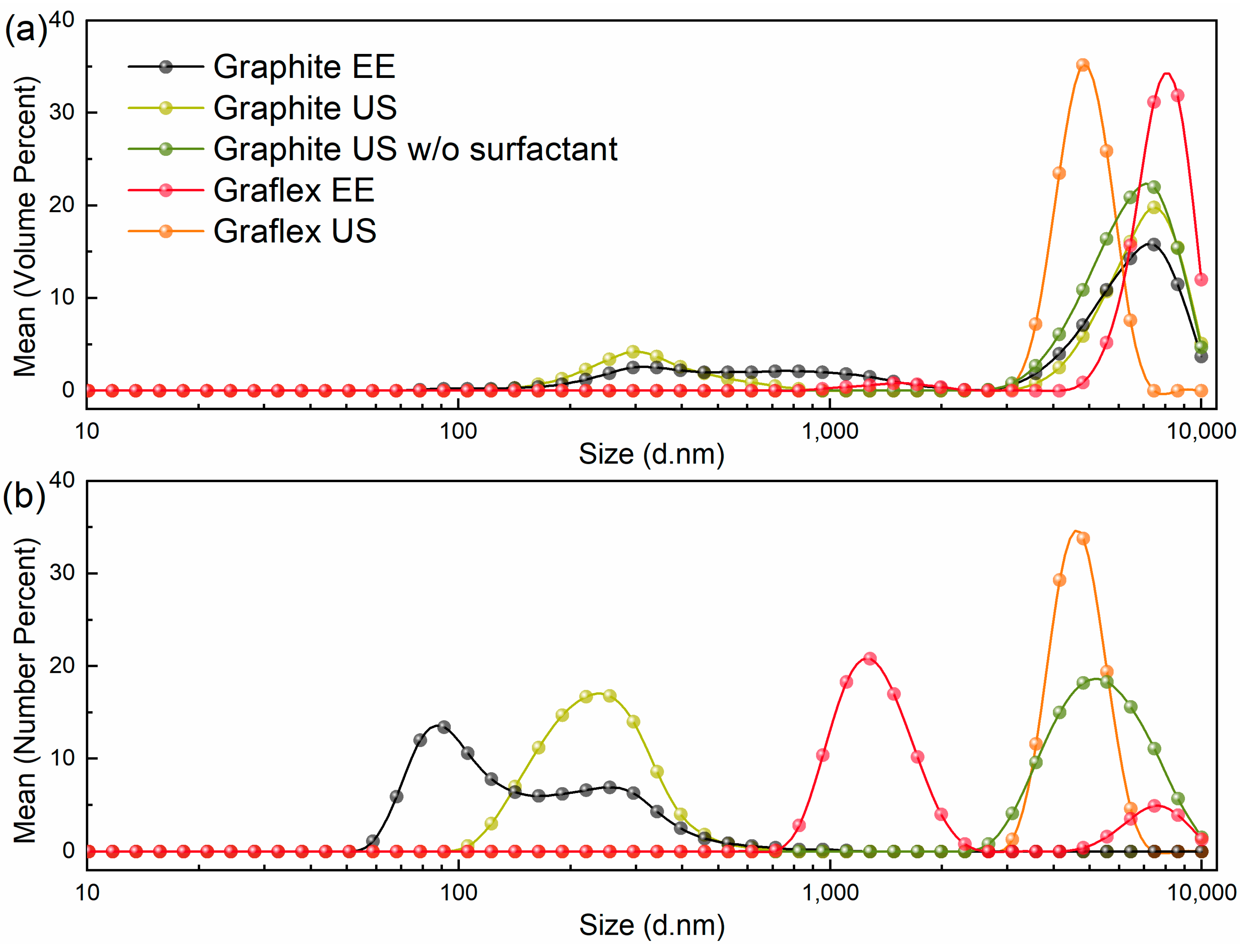 Carbon 11 00076 g012