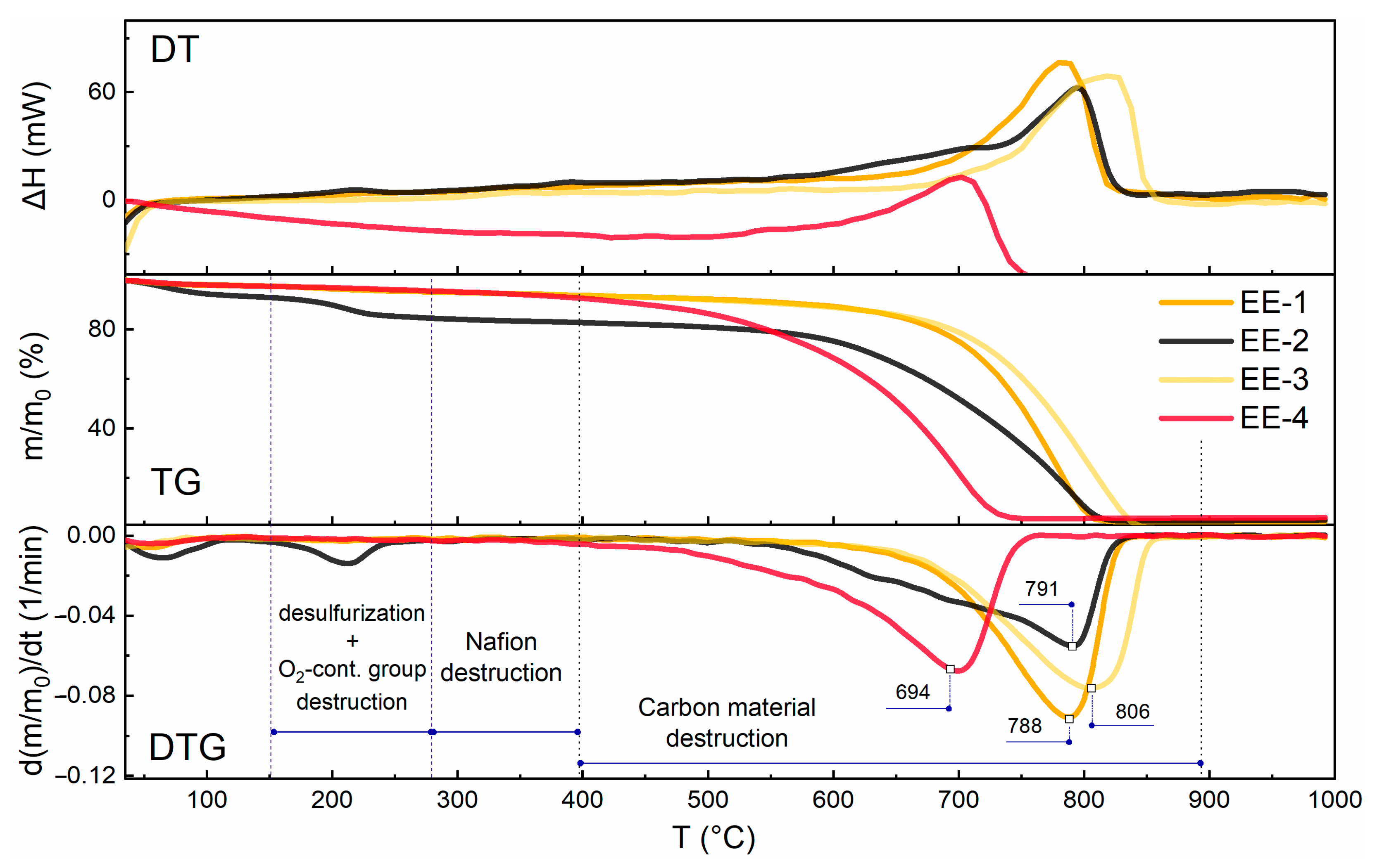 Carbon 11 00076 g013