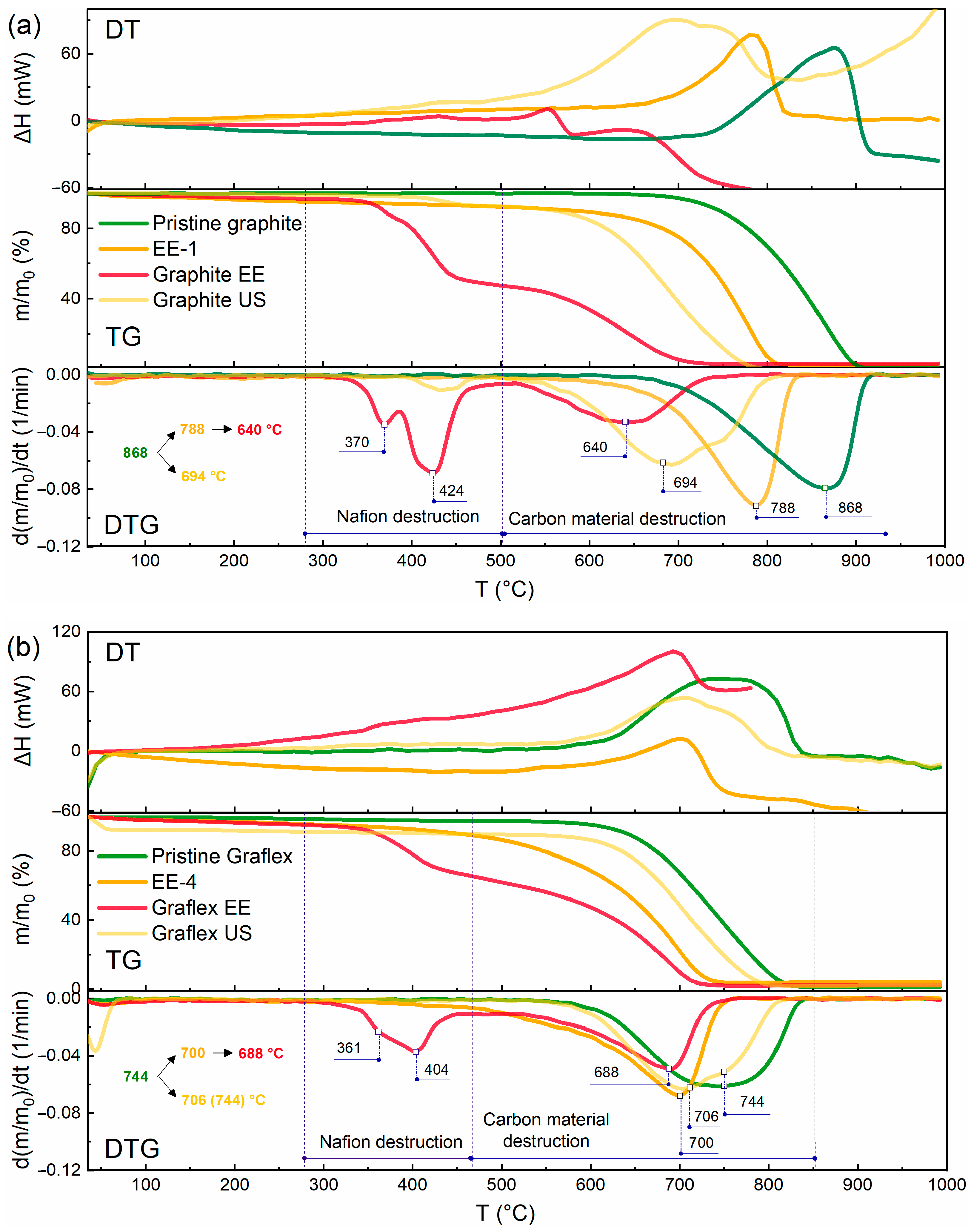 Carbon 11 00076 g014