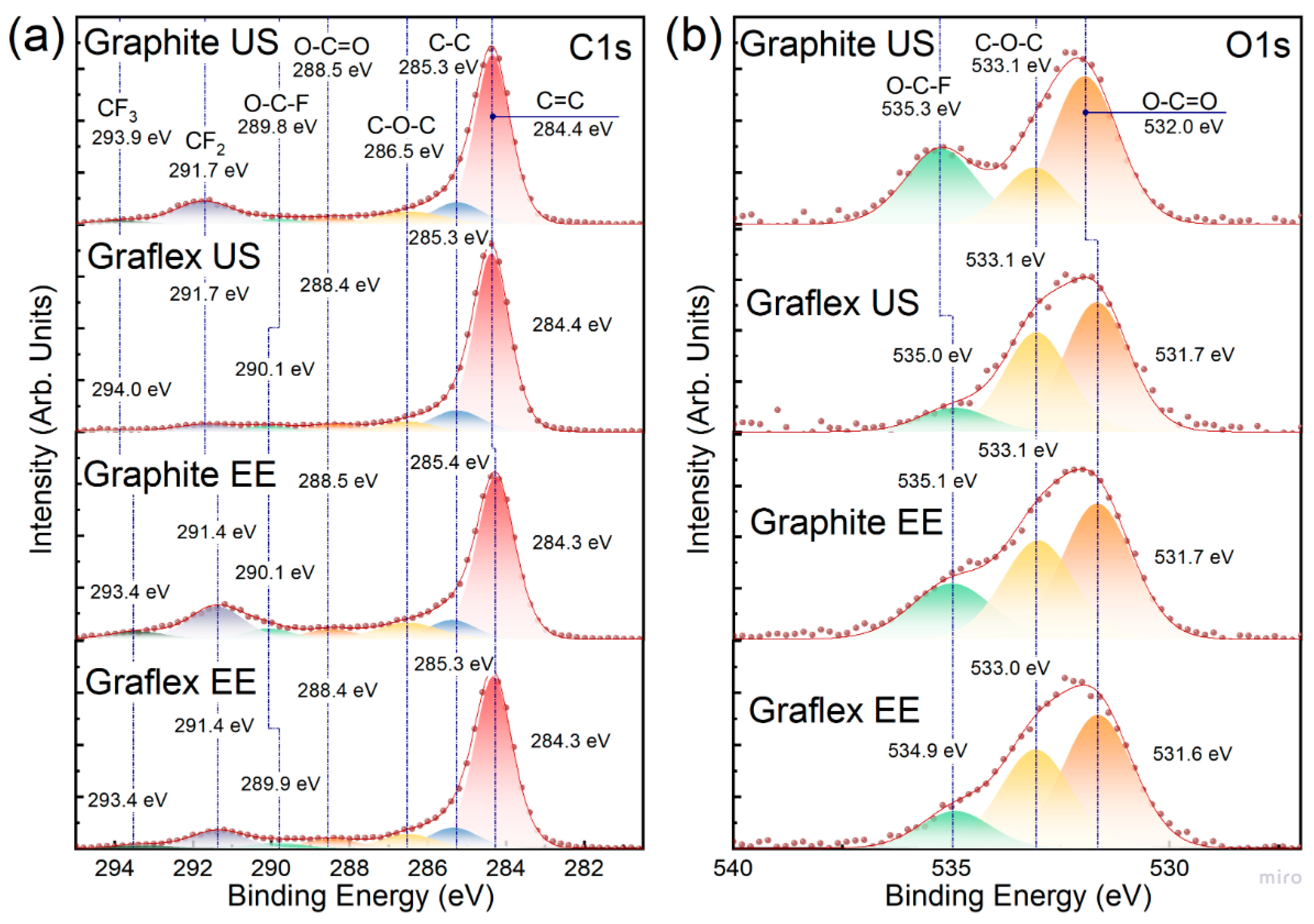 Carbon 11 00076 g016