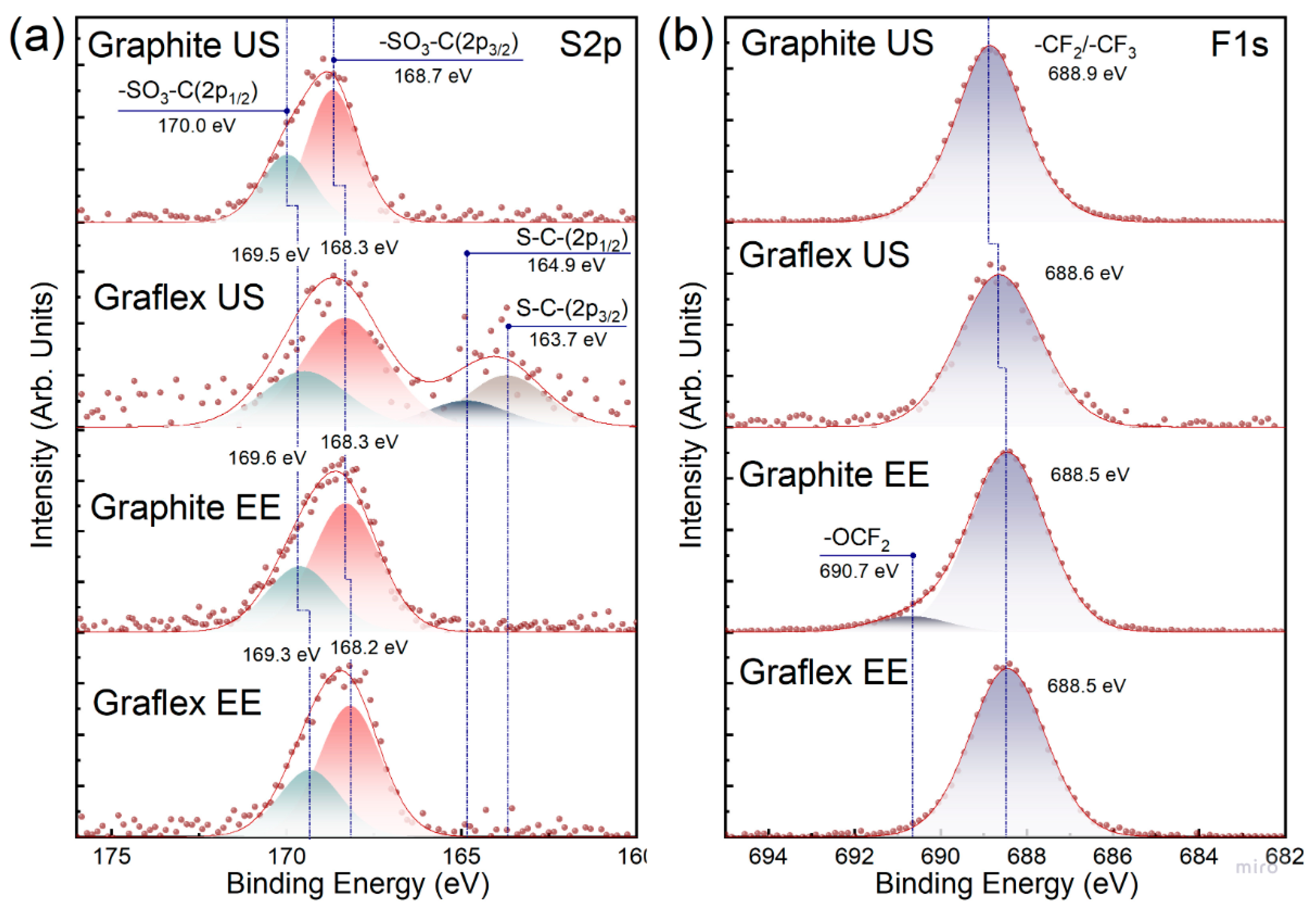 Carbon 11 00076 g017