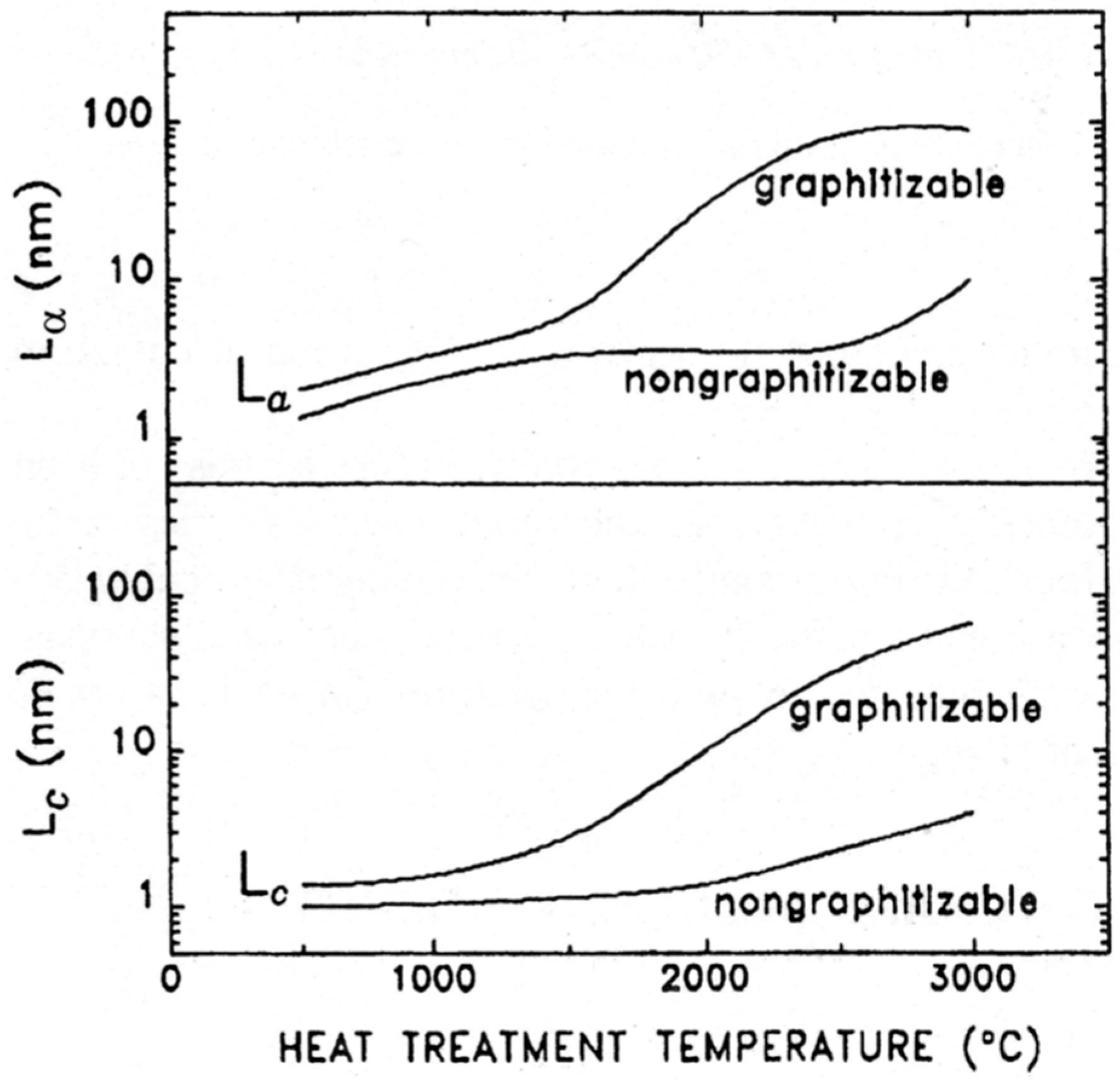 Carbon 11 00078 g001 Carbon 11 00078 g001