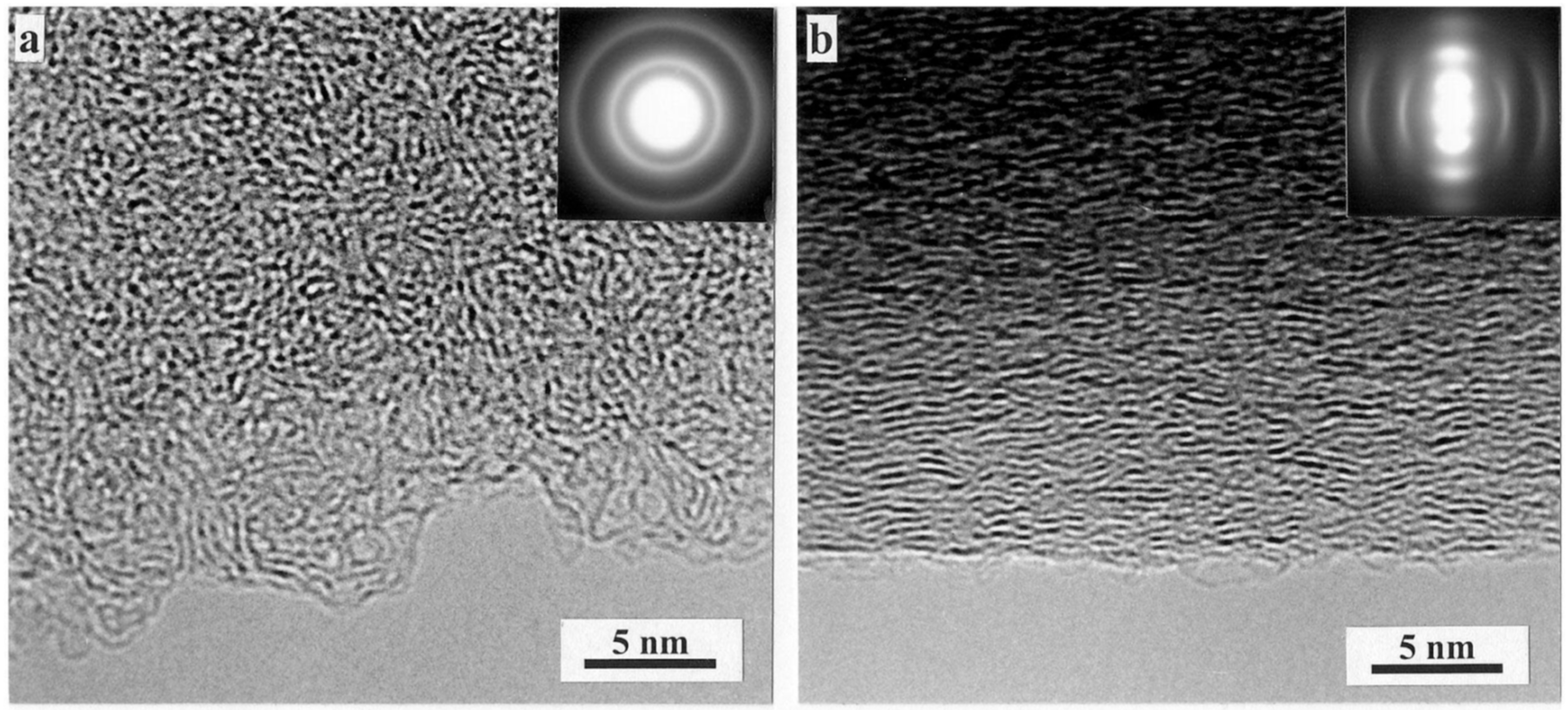 Carbon 11 00078 g002 Carbon 11 00078 g002