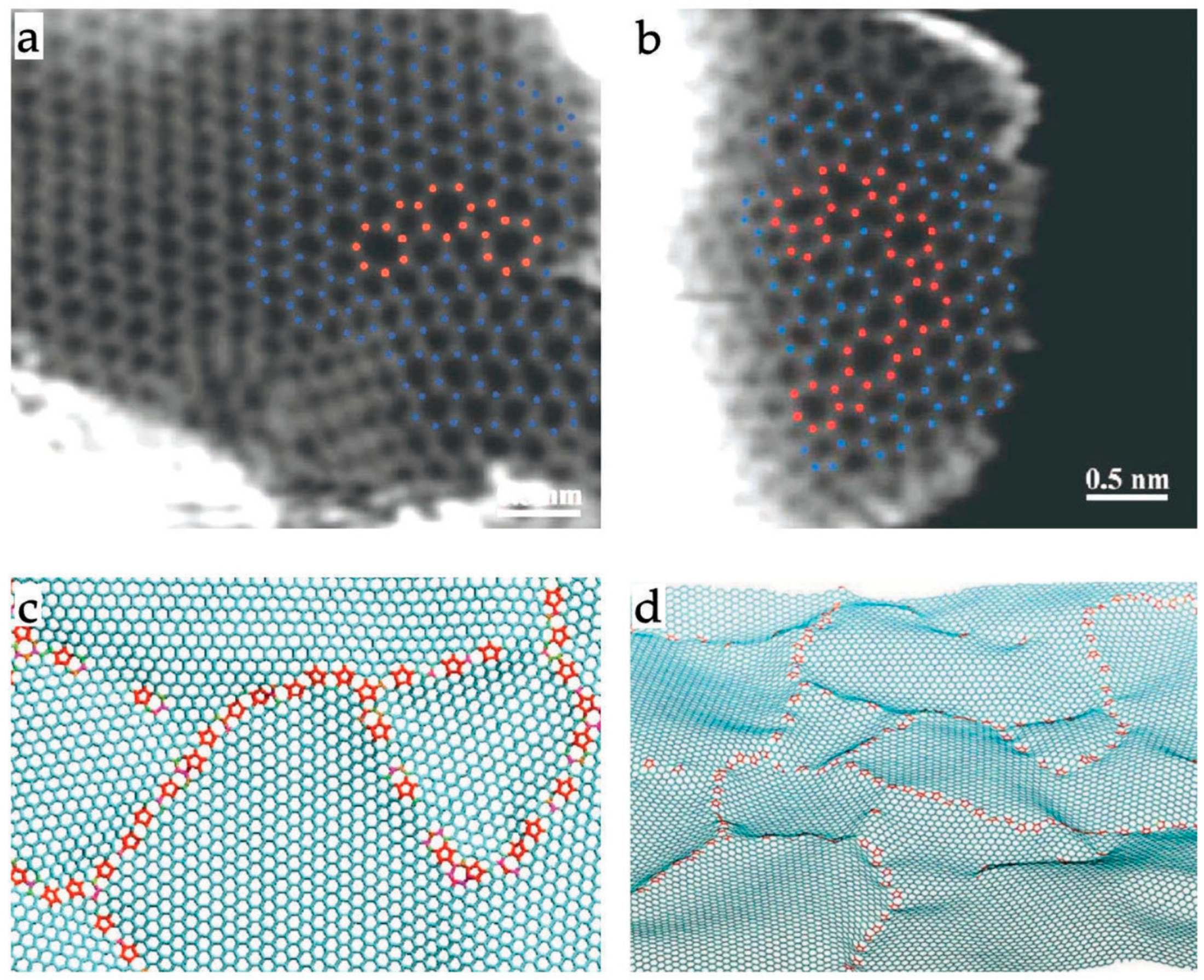Carbon 11 00078 g009 Carbon 11 00078 g009