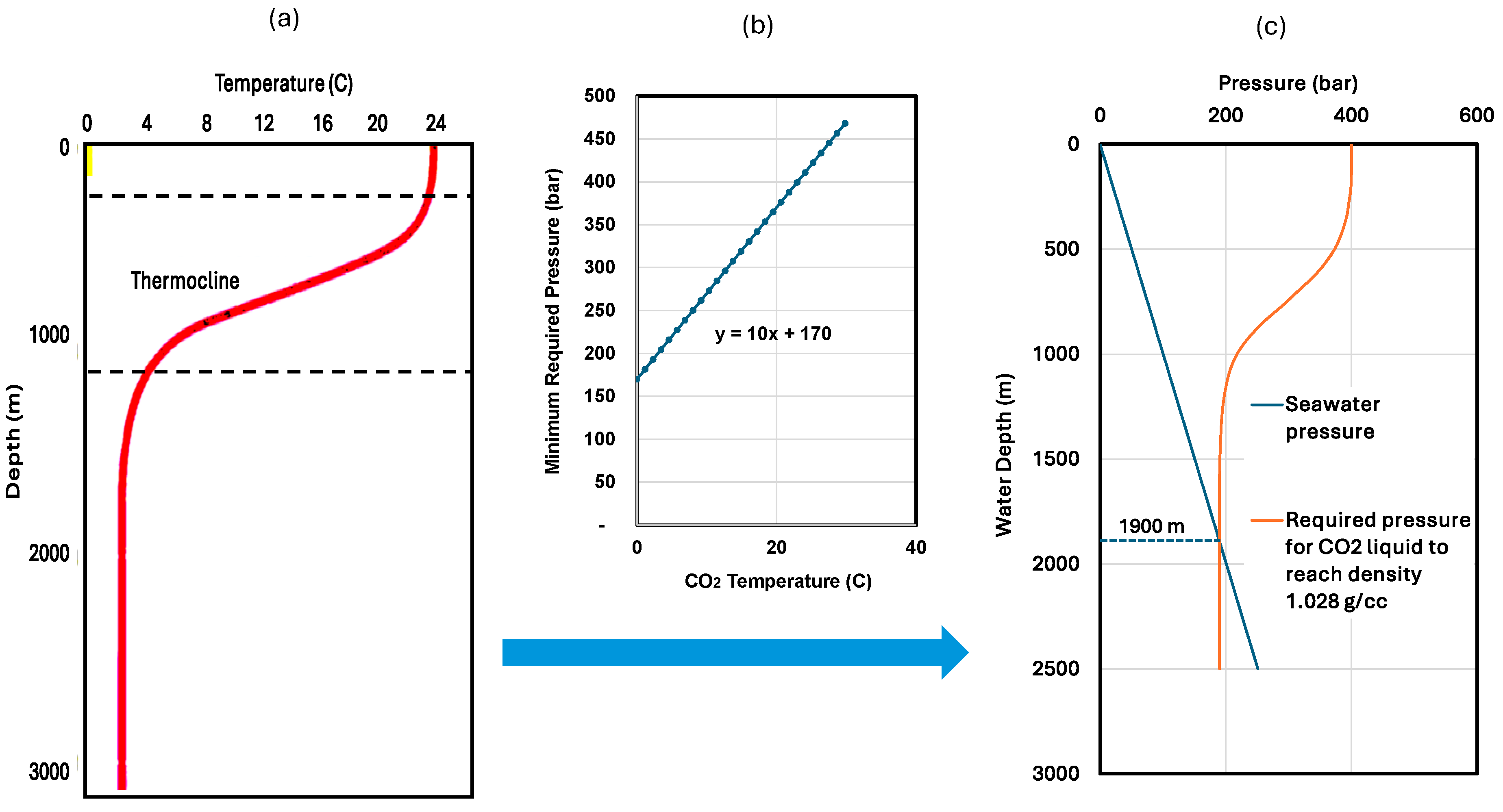Carbon 11 00081 g006 Carbon 11 00081 g006
