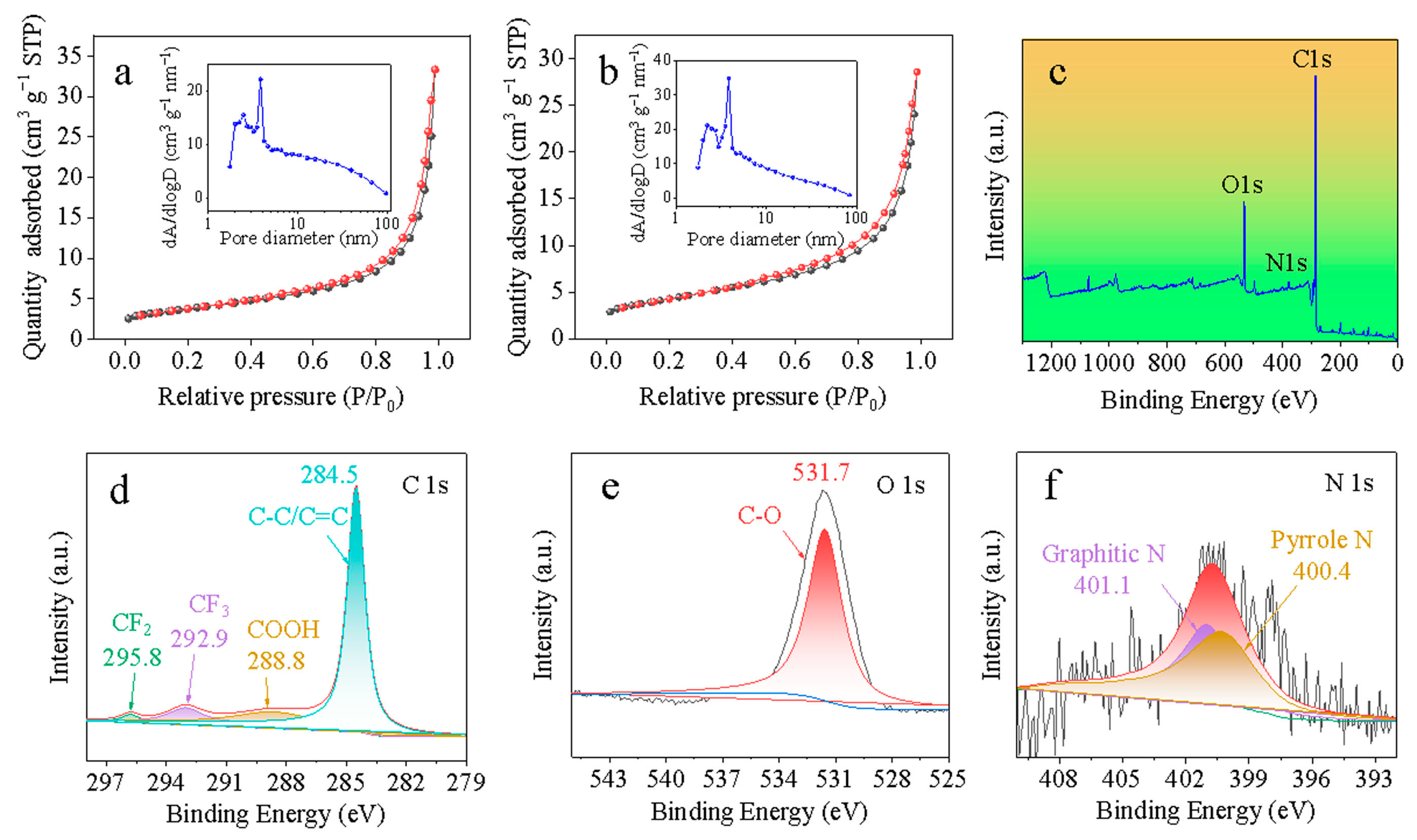 Carbon 11 00082 g003 Carbon 11 00082 g003