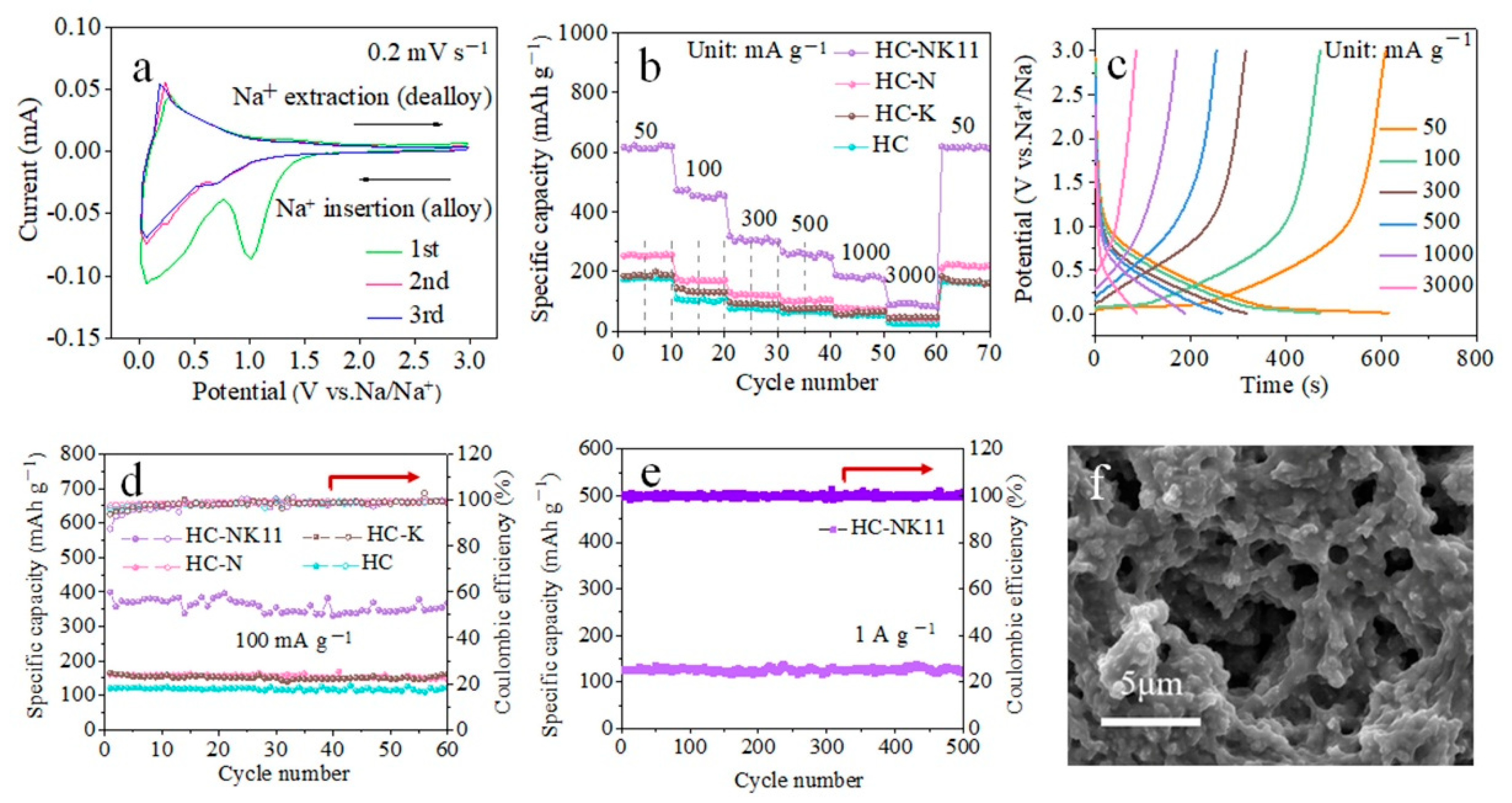Carbon 11 00082 g004 Carbon 11 00082 g004