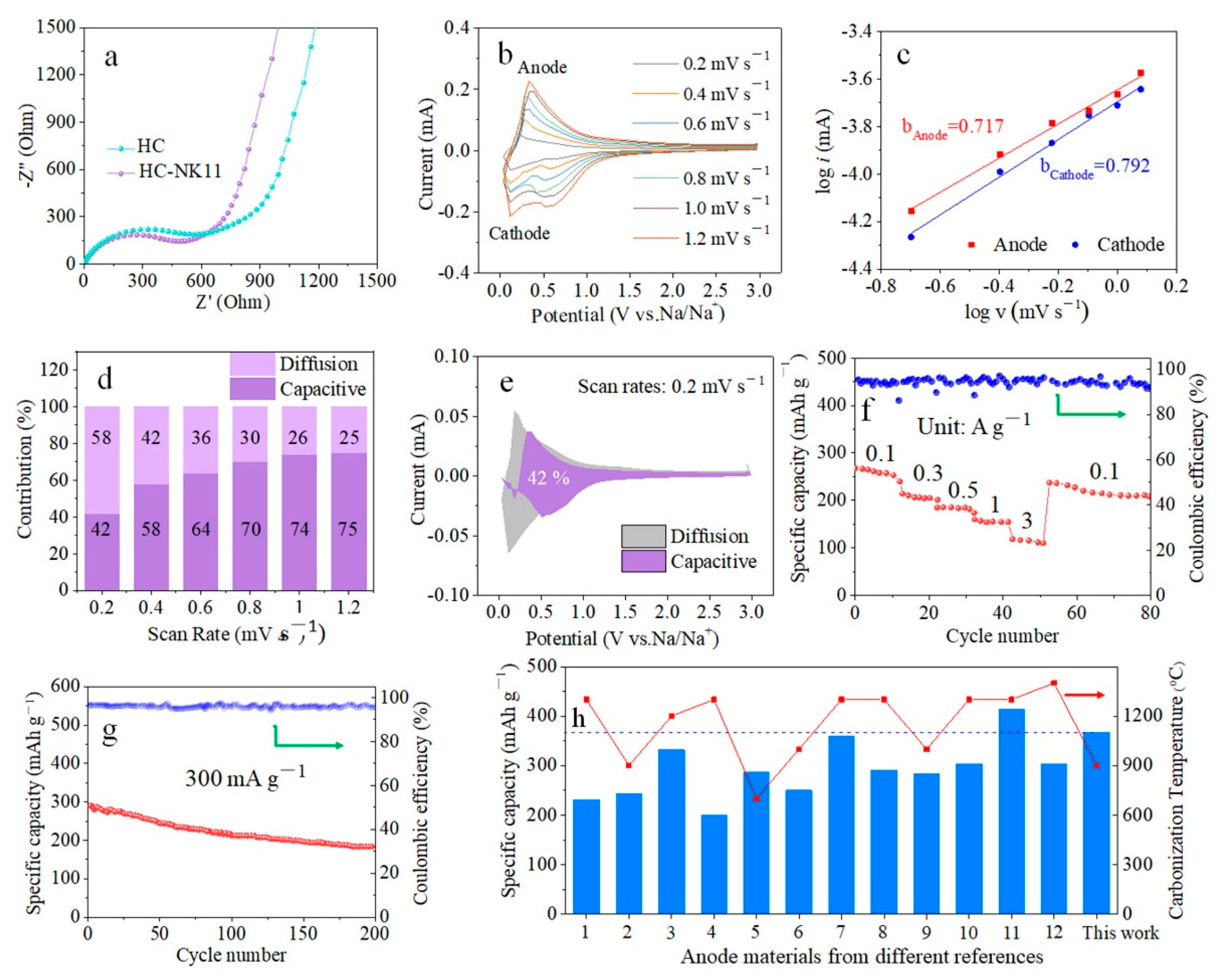 Carbon 11 00082 g005 Carbon 11 00082 g005