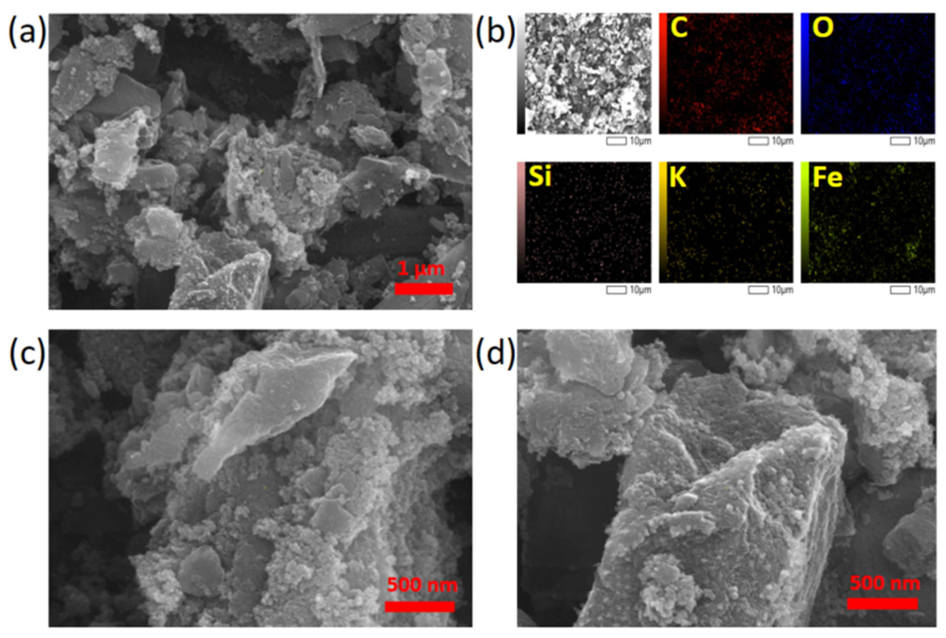 Carbon 11 00083 g005 Carbon 11 00083 g005