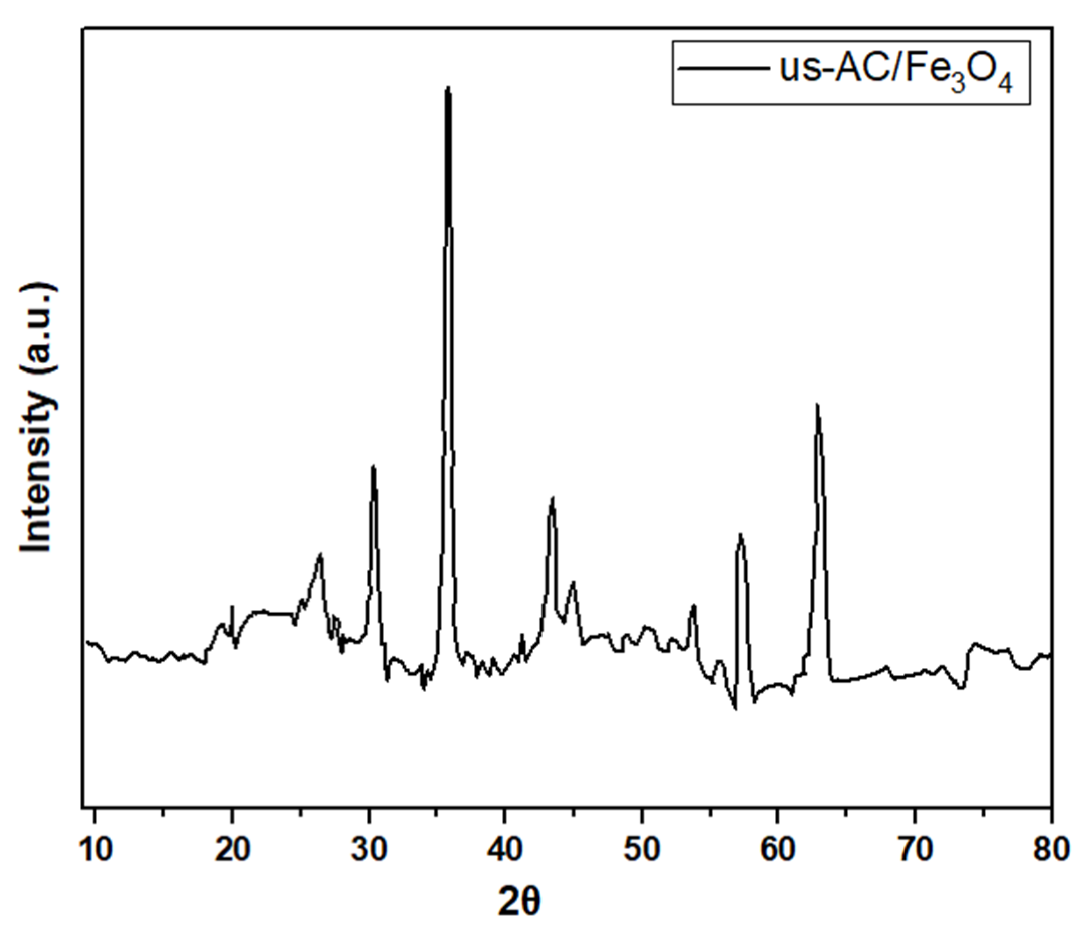 Carbon 11 00083 g006 Carbon 11 00083 g006
