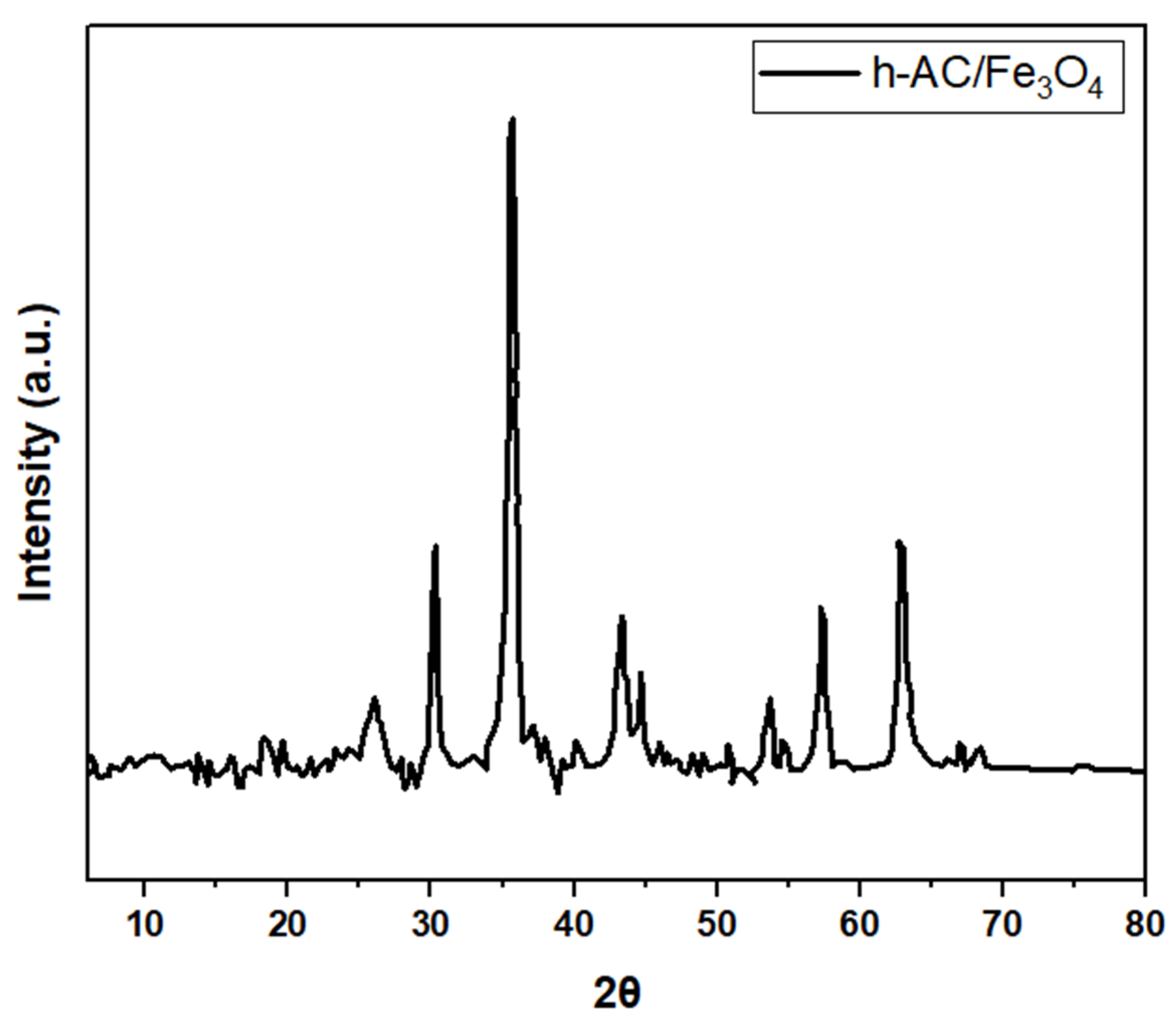 Carbon 11 00083 g008 Carbon 11 00083 g008