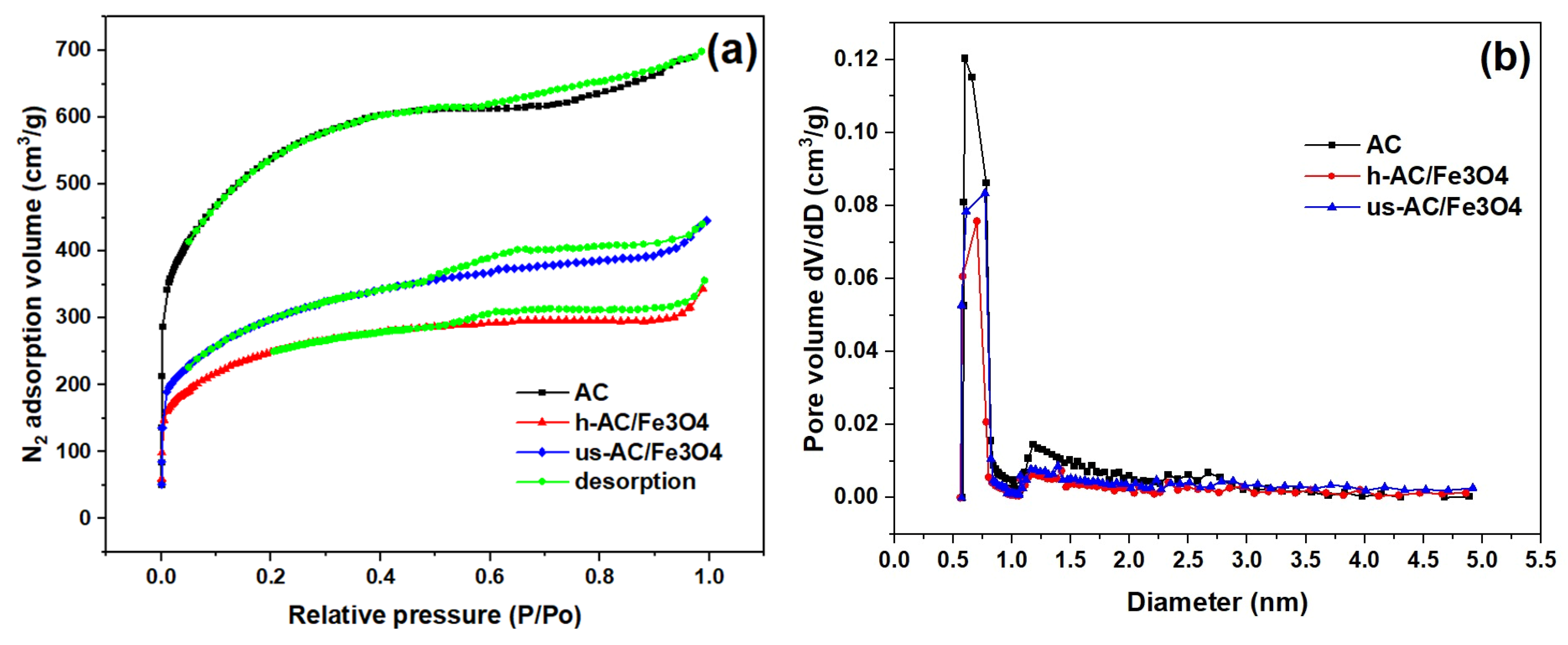 Carbon 11 00083 g009 Carbon 11 00083 g009