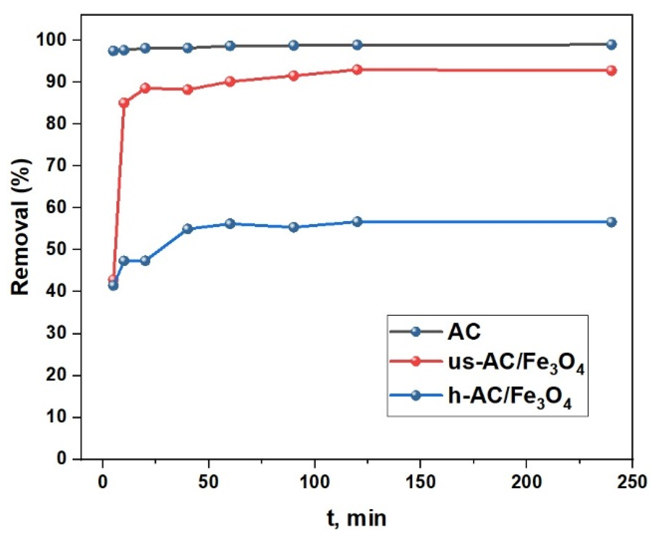 Carbon 11 00083 g010 Carbon 11 00083 g010