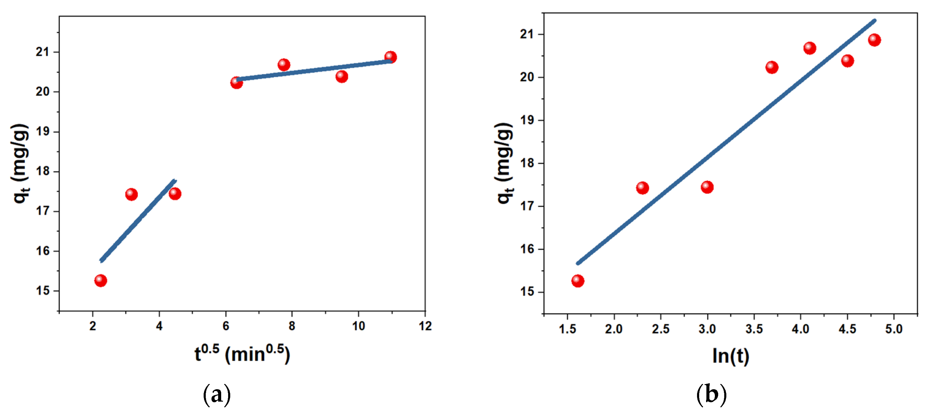 Carbon 11 00083 g013 Carbon 11 00083 g013