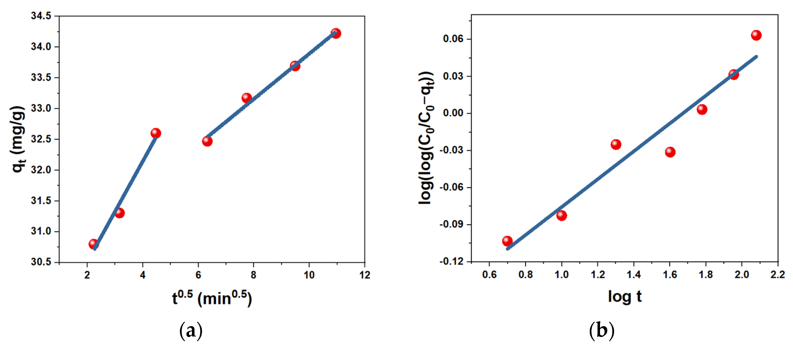 Carbon 11 00083 g014 Carbon 11 00083 g014