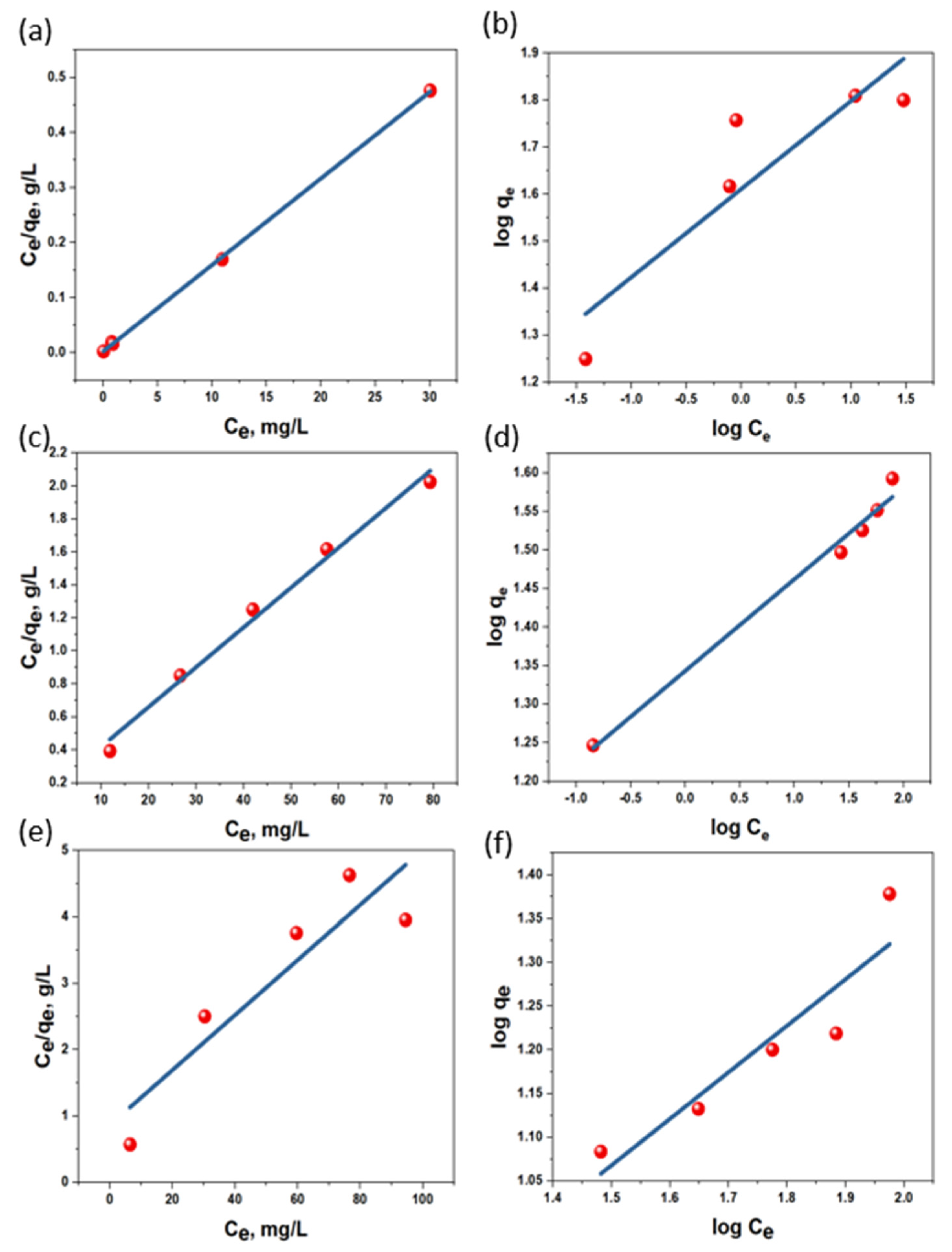 Carbon 11 00083 g015 Carbon 11 00083 g015