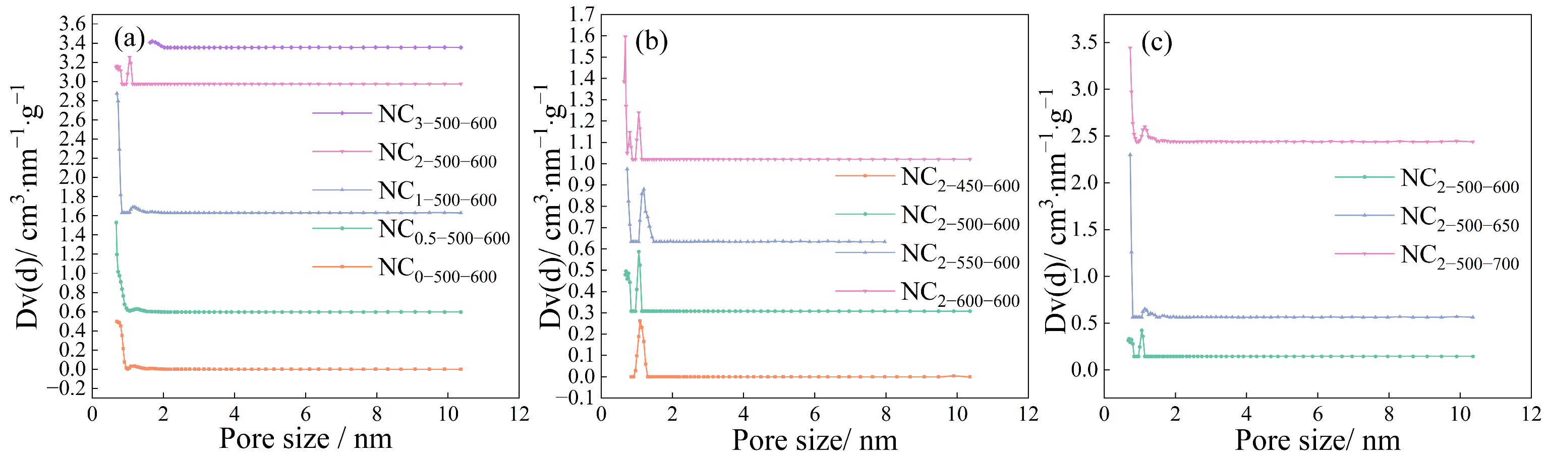 Carbon 11 00084 g003