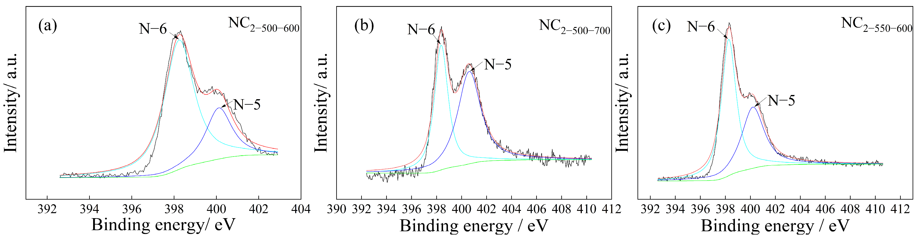 Carbon 11 00084 g004