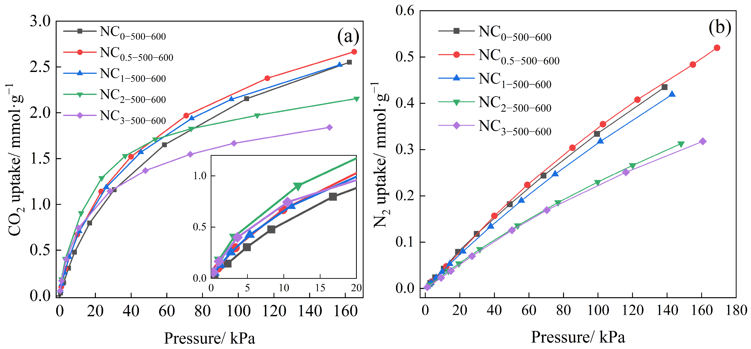 Carbon 11 00084 g007a