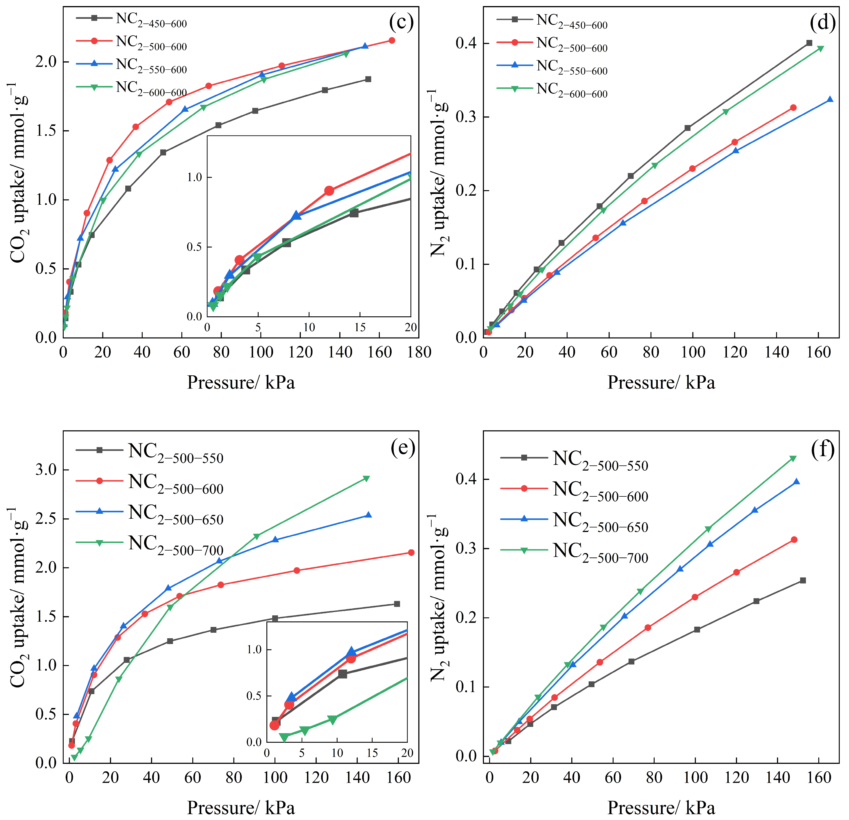 Carbon 11 00084 g007b