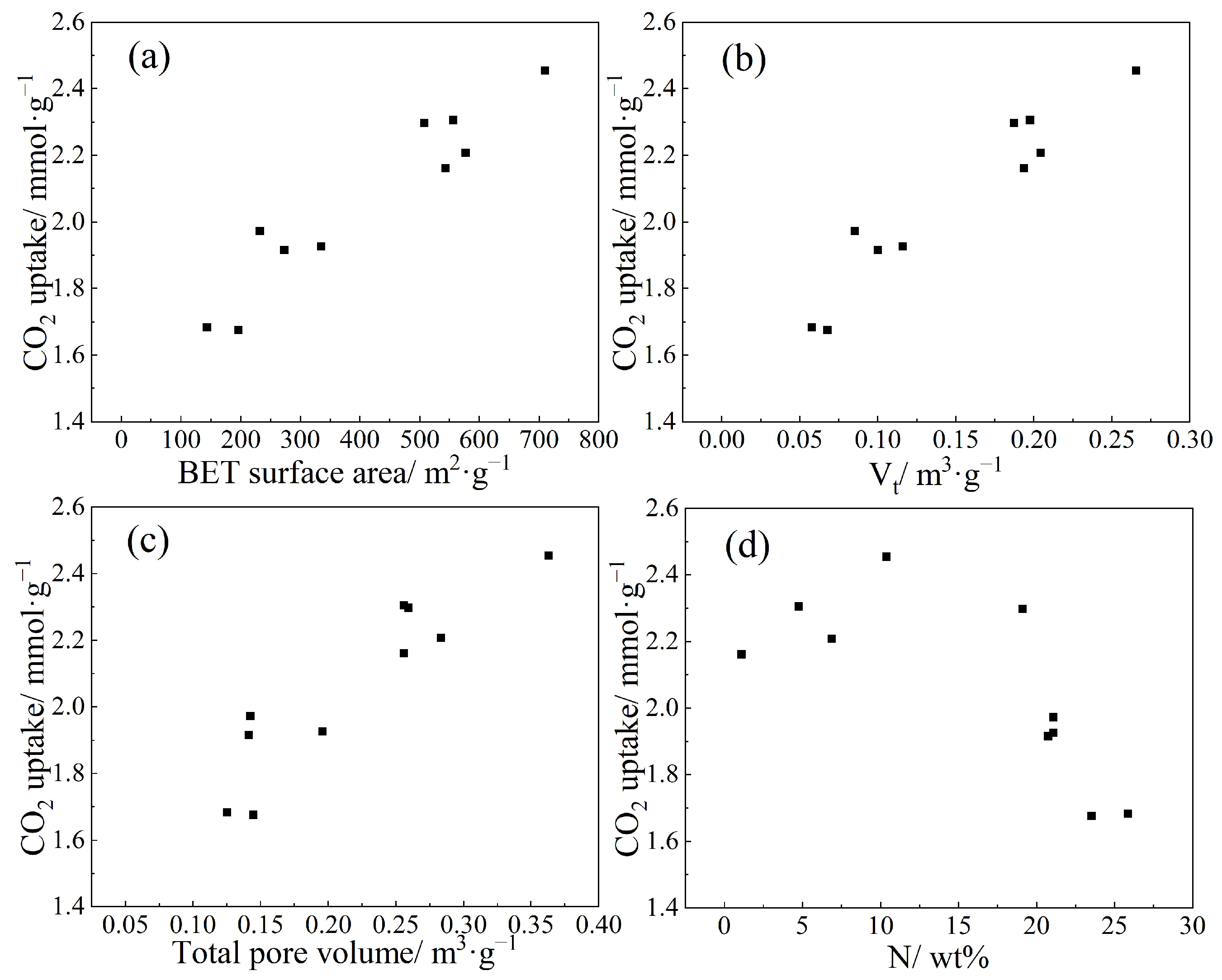 Carbon 11 00084 g008