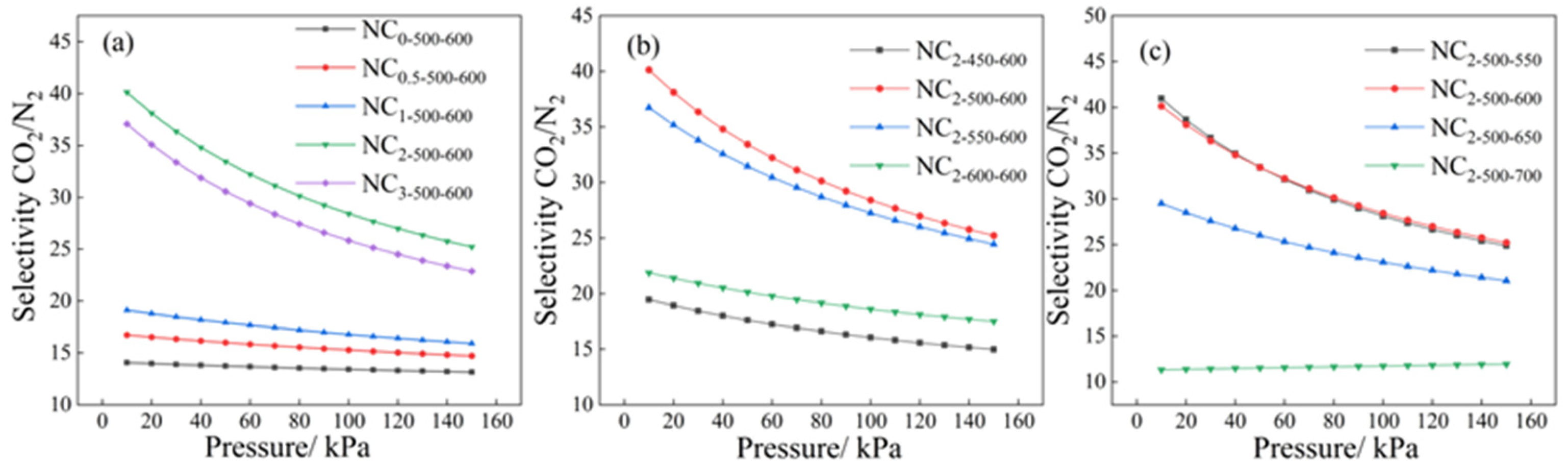 Carbon 11 00084 g009