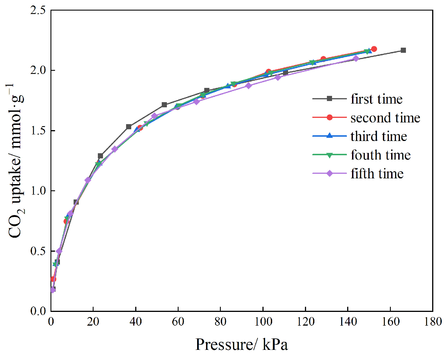 Carbon 11 00084 g010