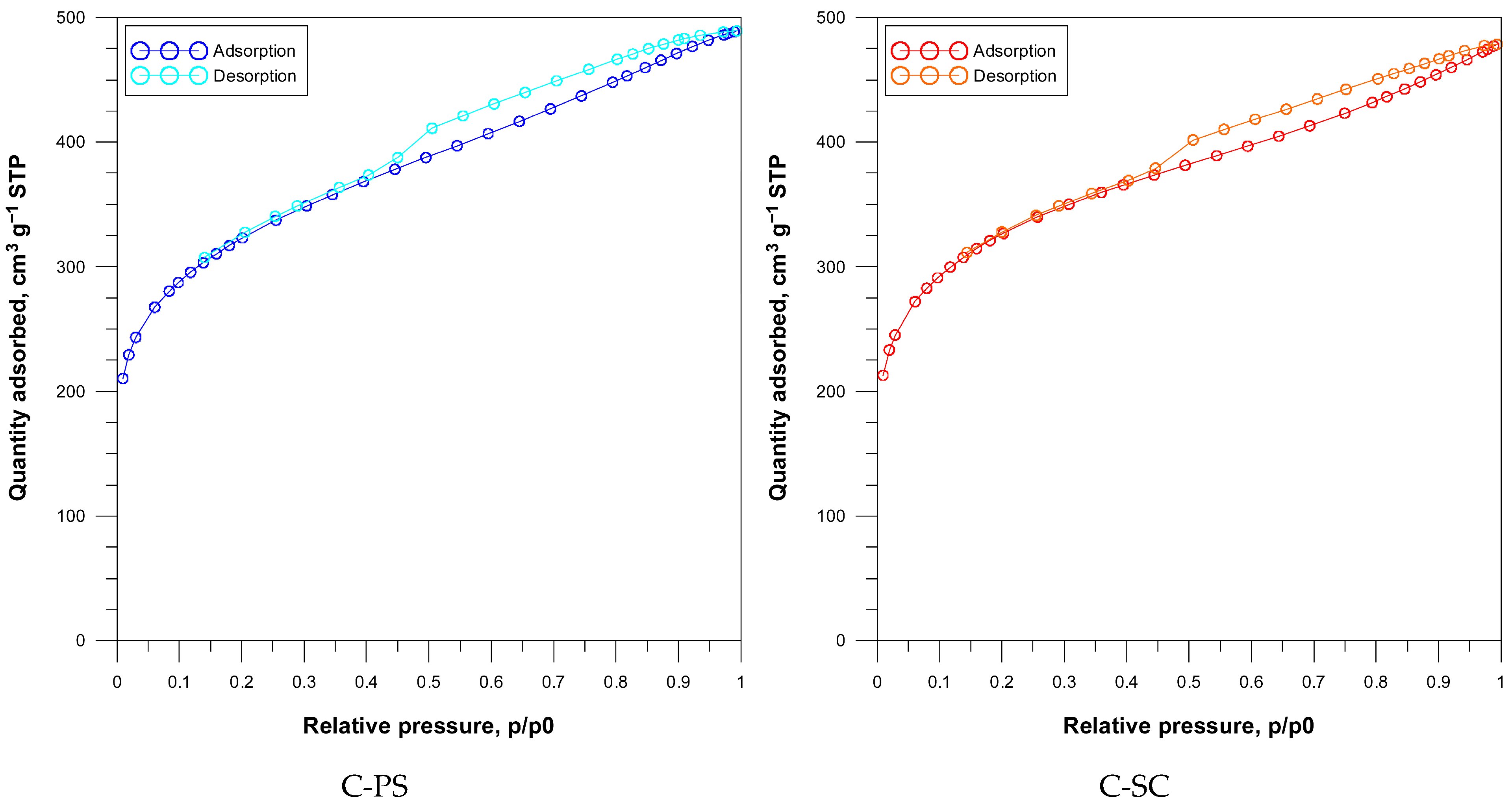 Carbon 11 00086 g005