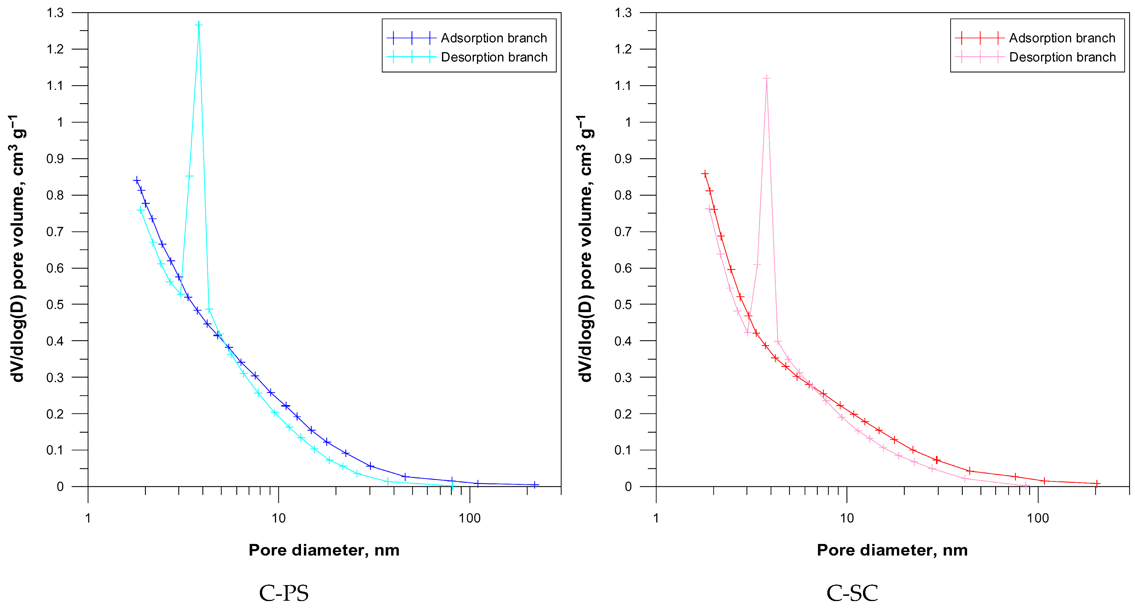 Carbon 11 00086 g006
