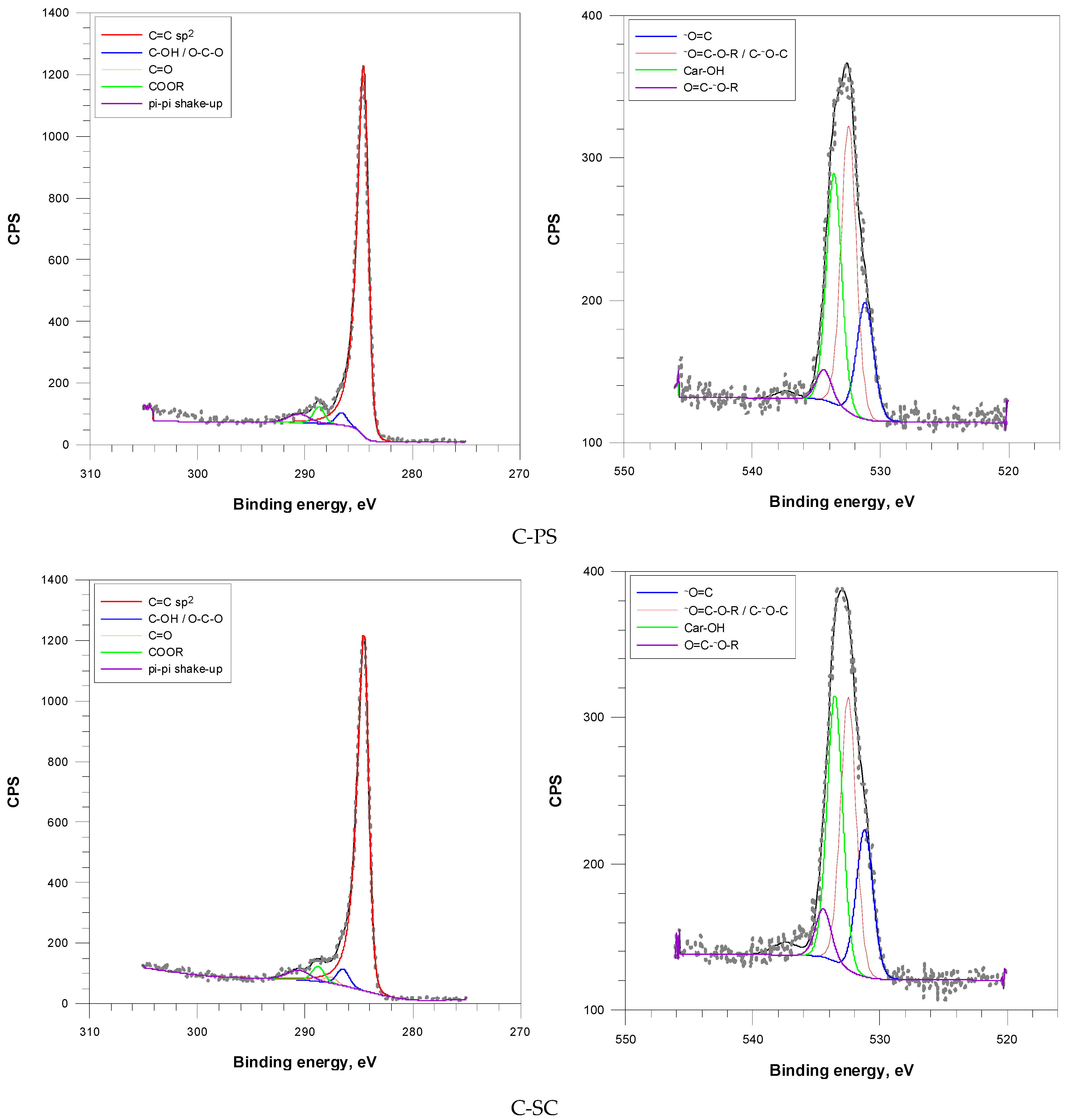 Carbon 11 00086 g007