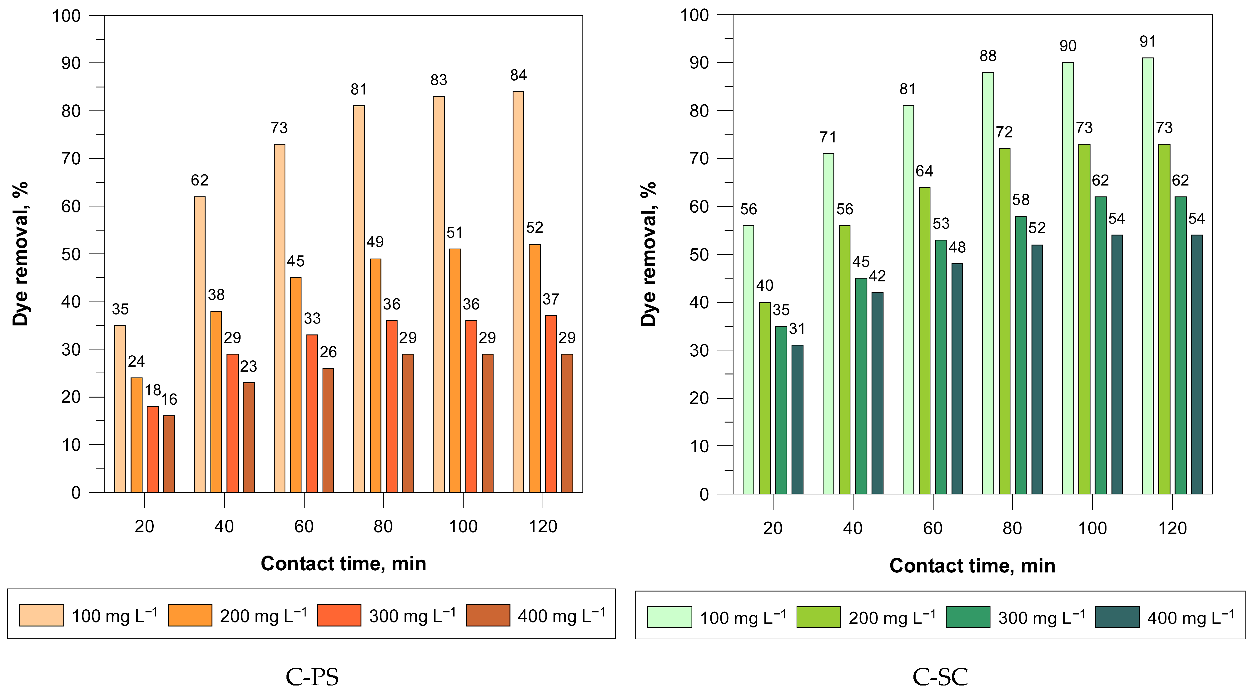 Carbon 11 00086 g008