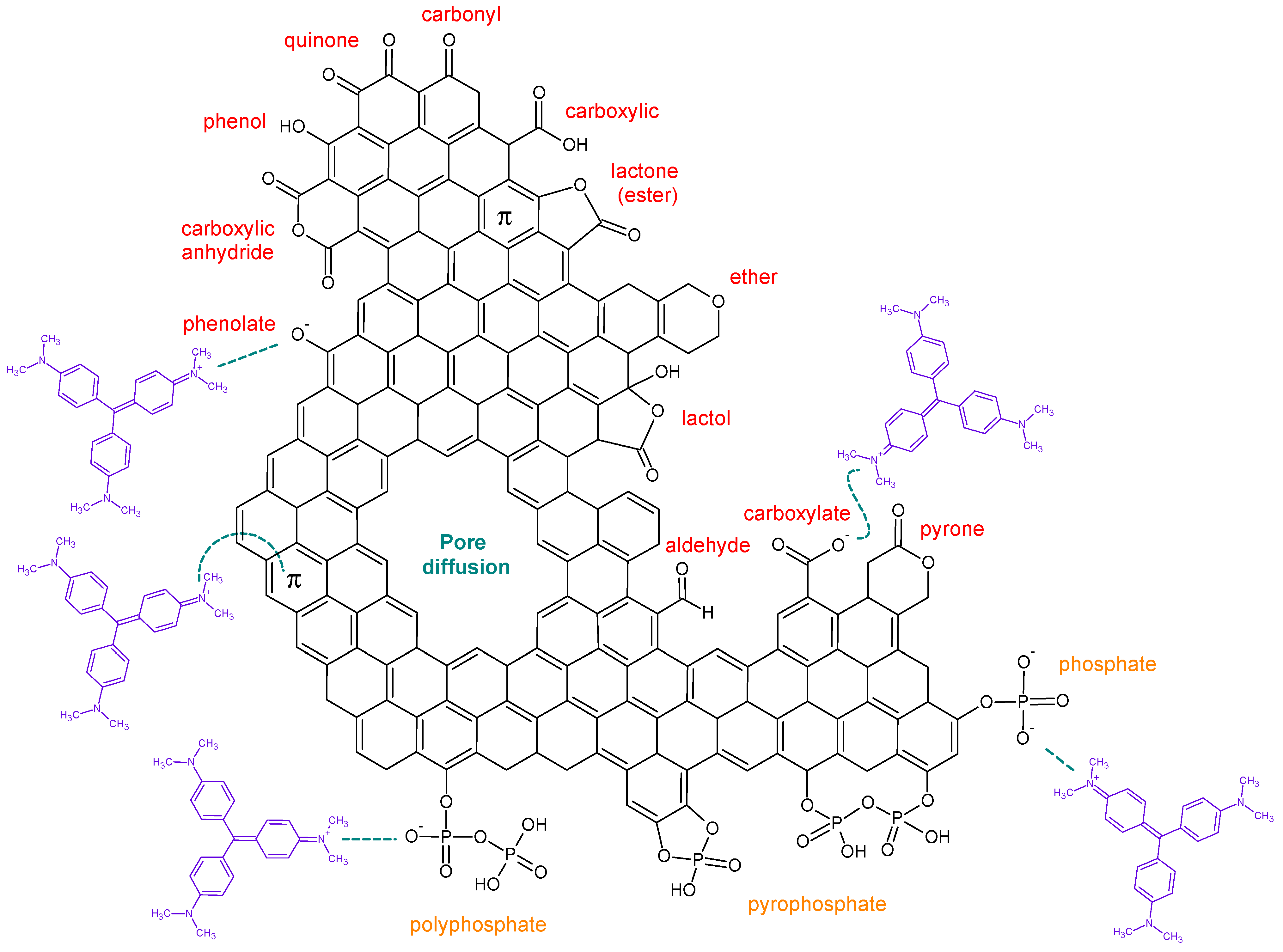 Carbon 11 00086 g009