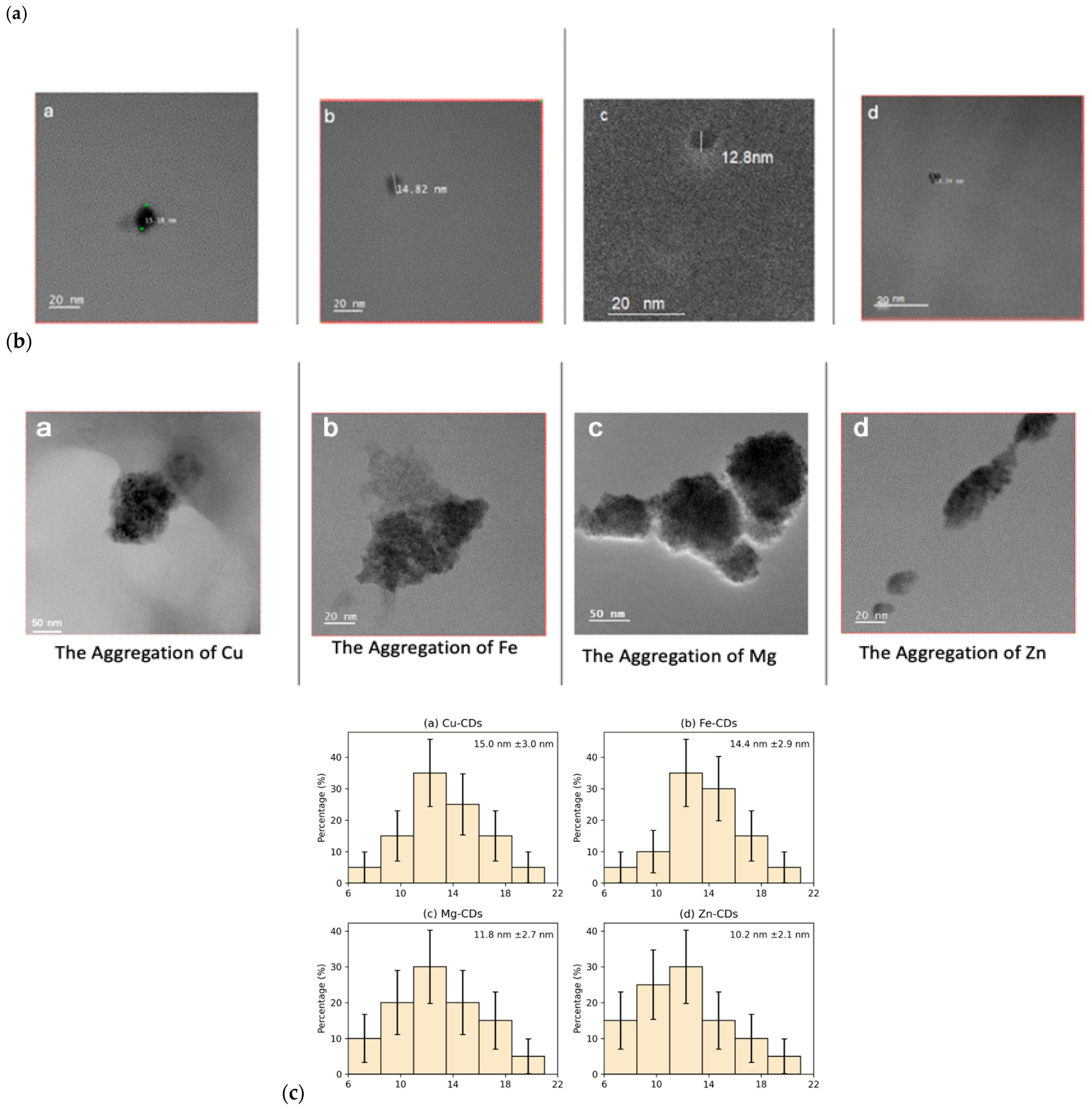 Carbon 11 00087 g002