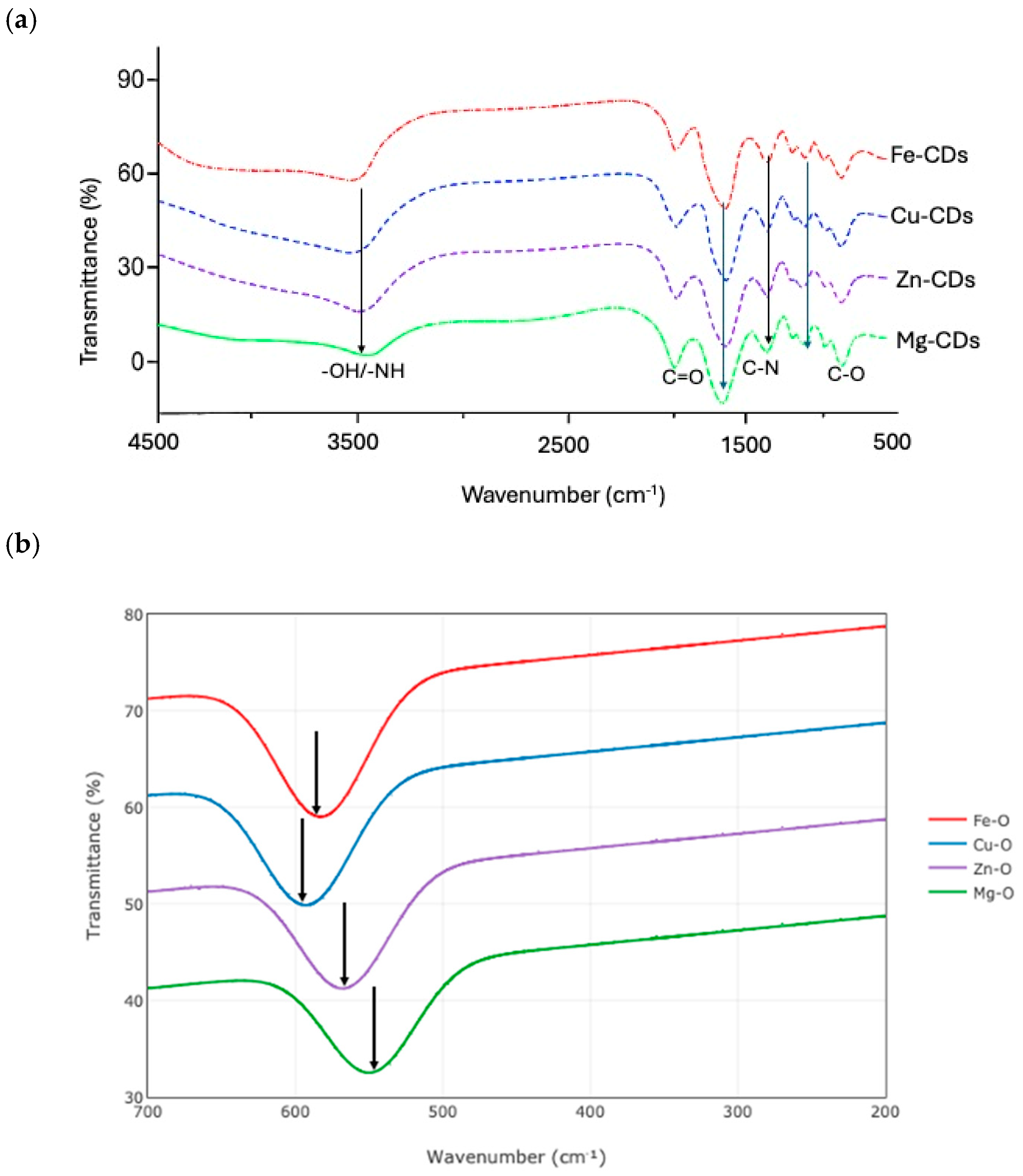 Carbon 11 00087 g003