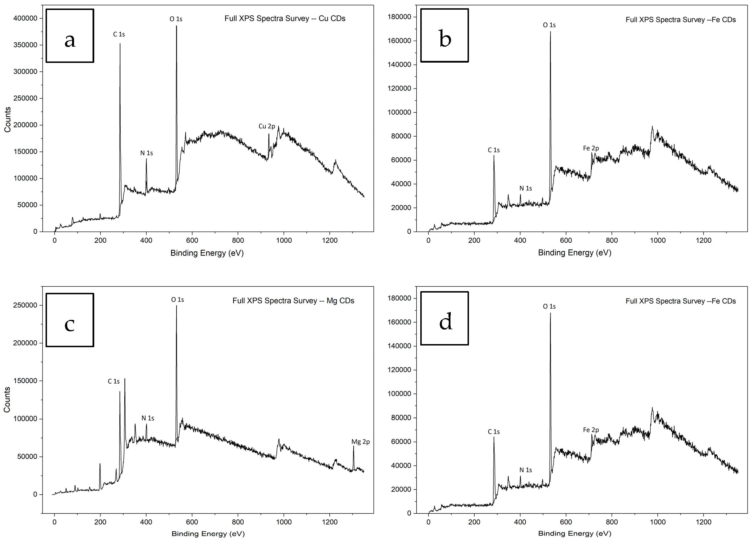 Carbon 11 00087 g004
