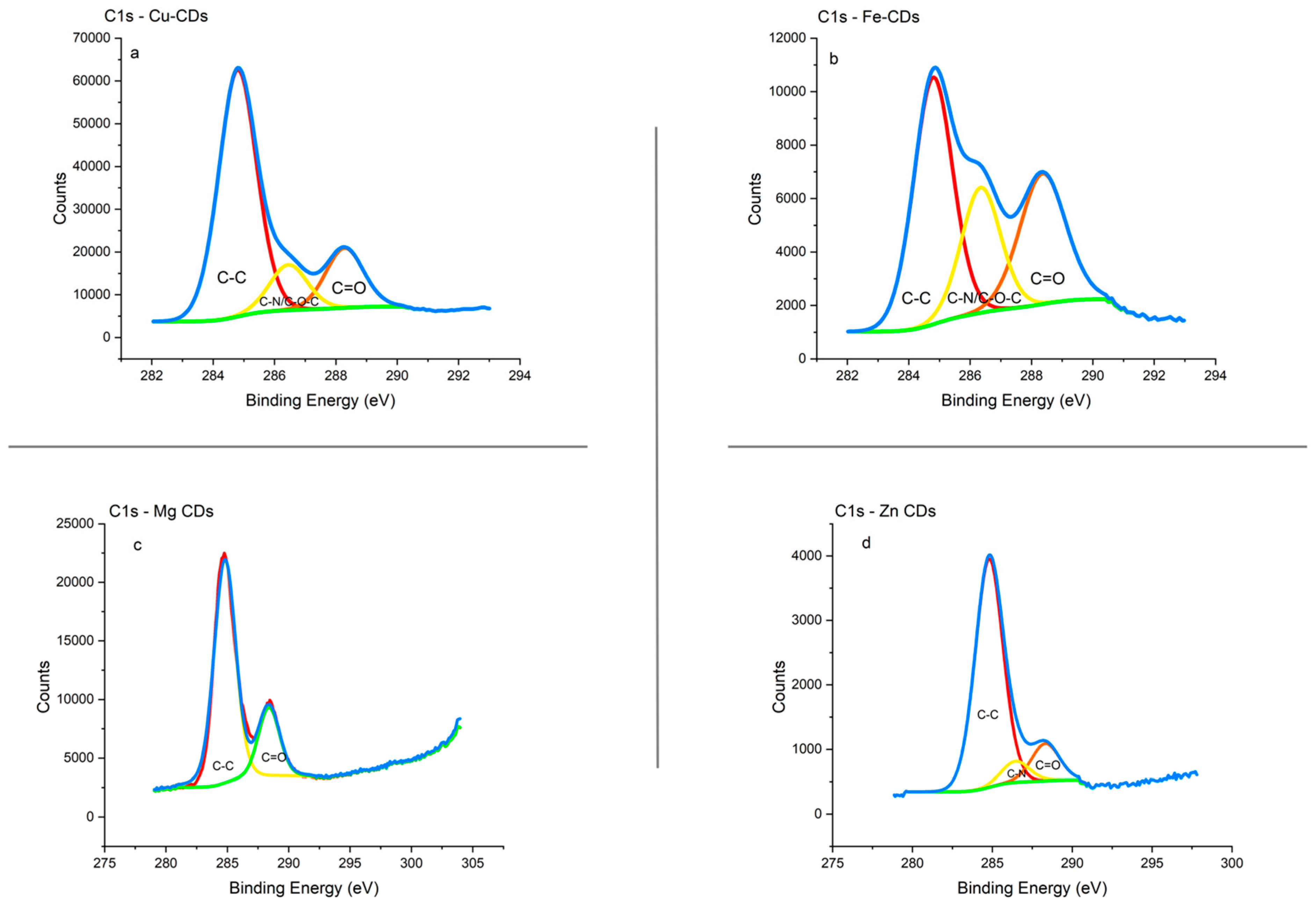 Carbon 11 00087 g006