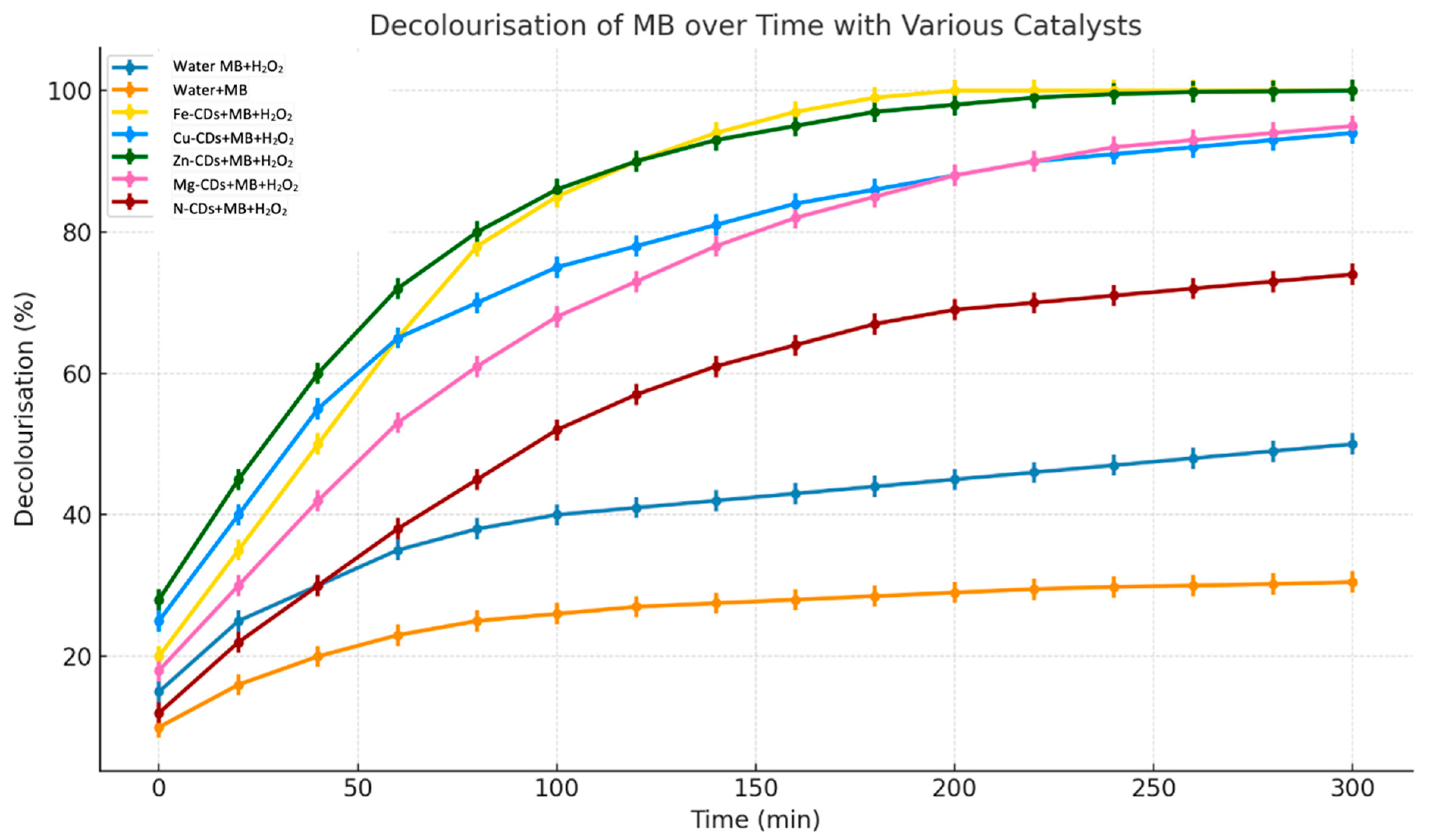 Carbon 11 00087 g010